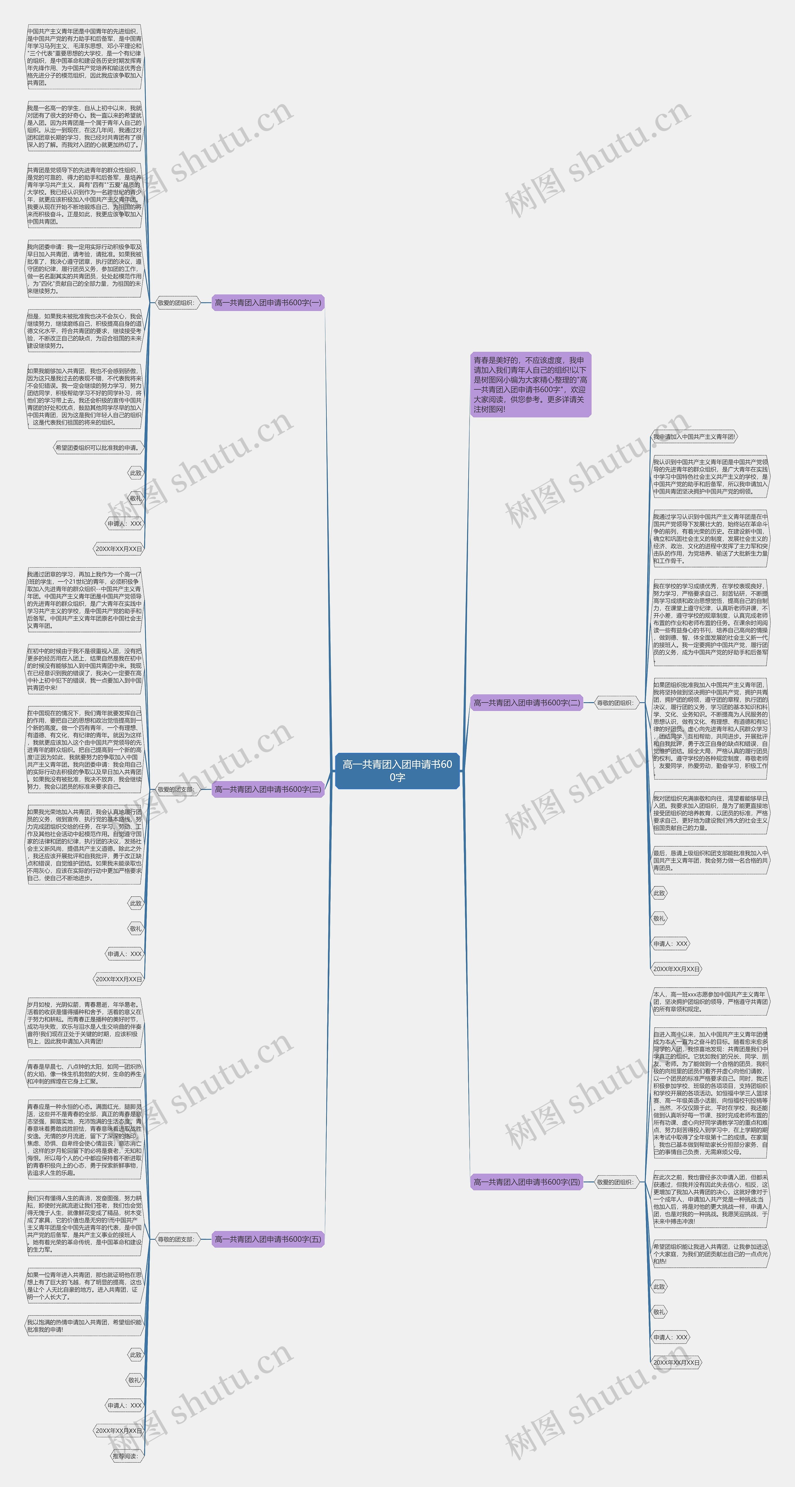 高一共青团入团申请书600字思维导图