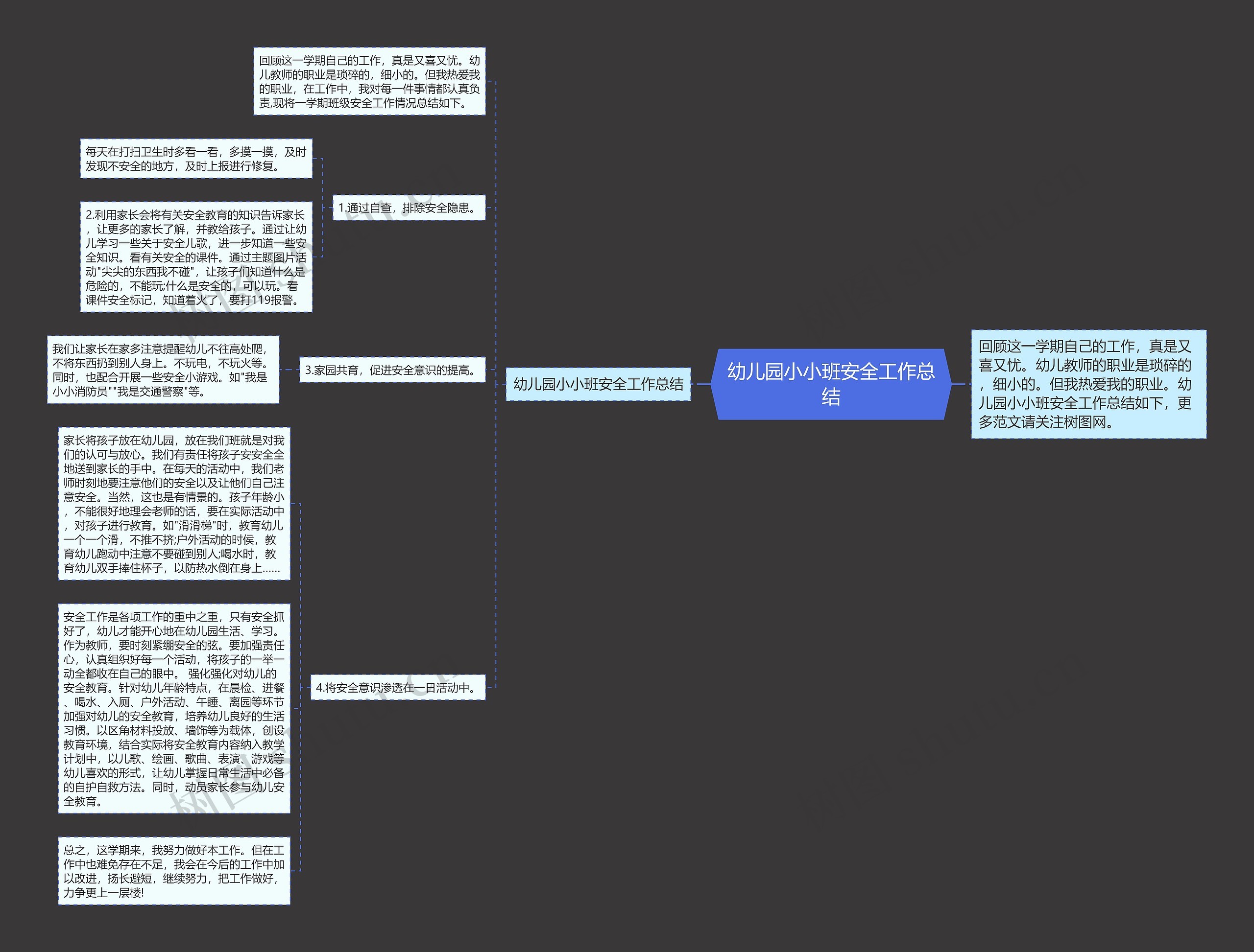 幼儿园小小班安全工作总结思维导图