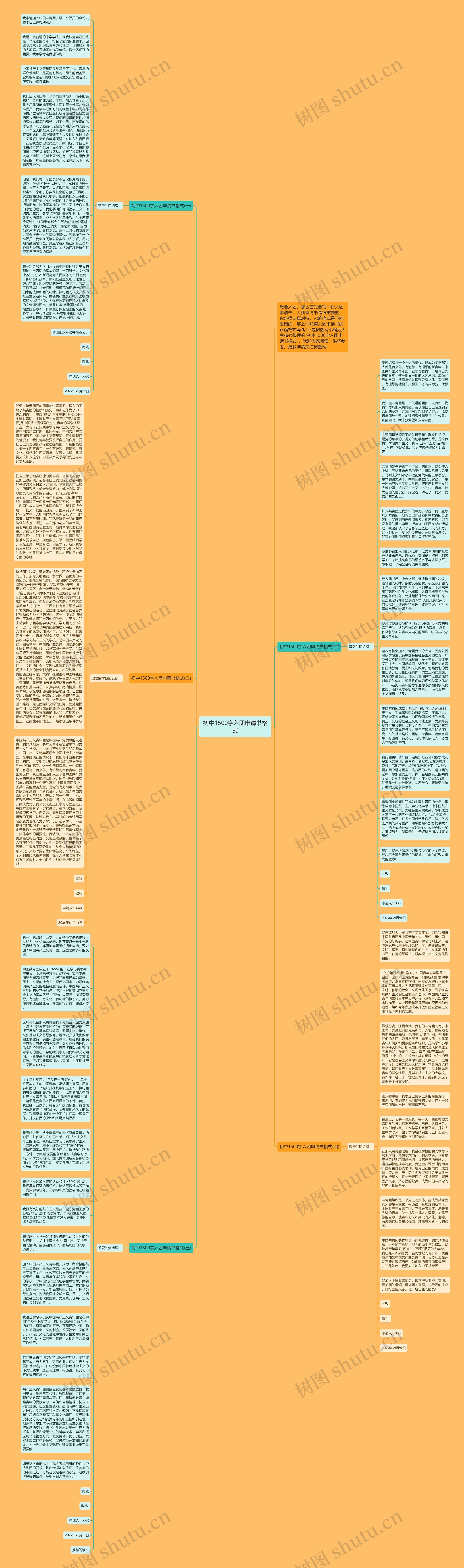 初中1500字入团申请书格式思维导图