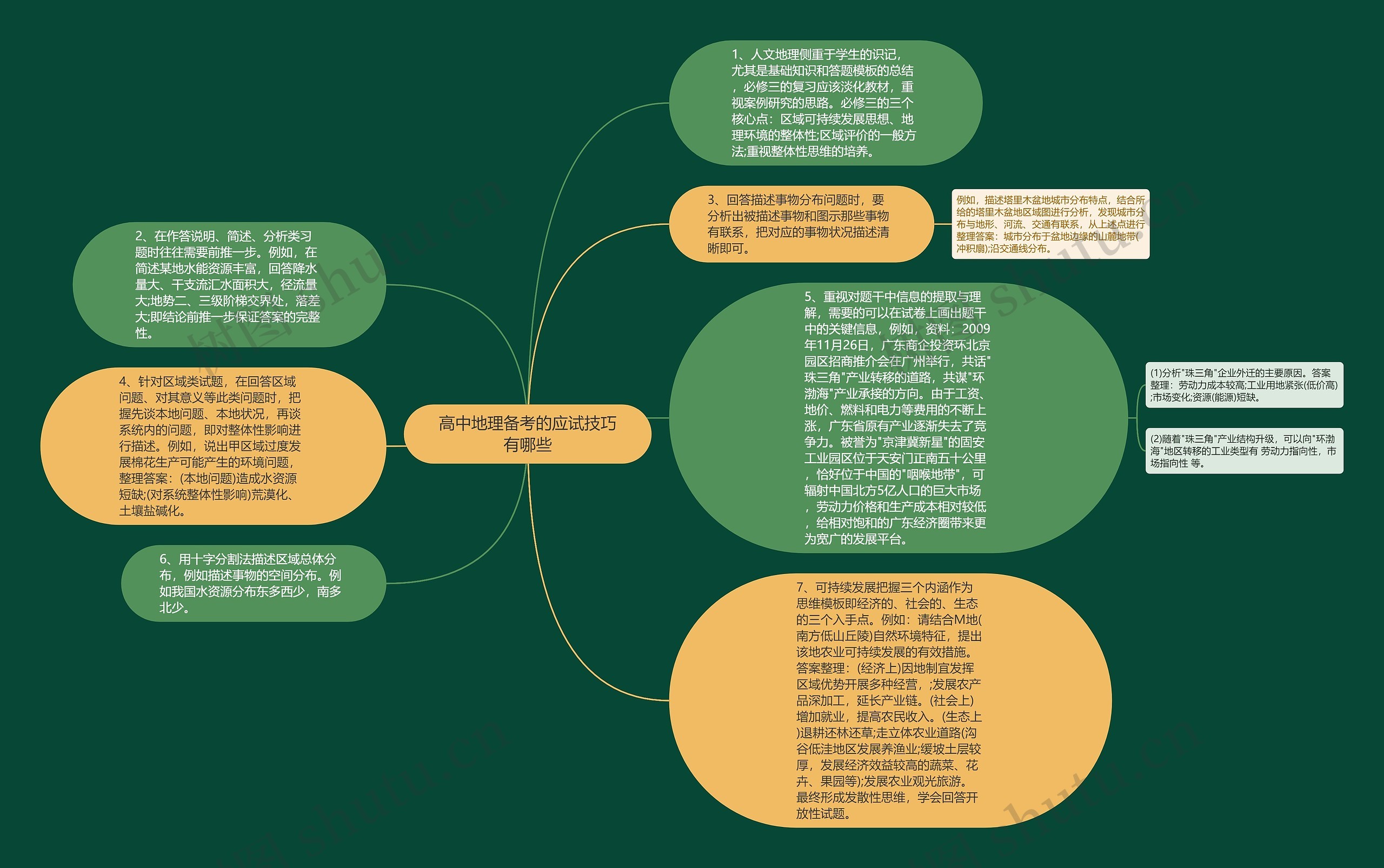 高中地理备考的应试技巧有哪些思维导图