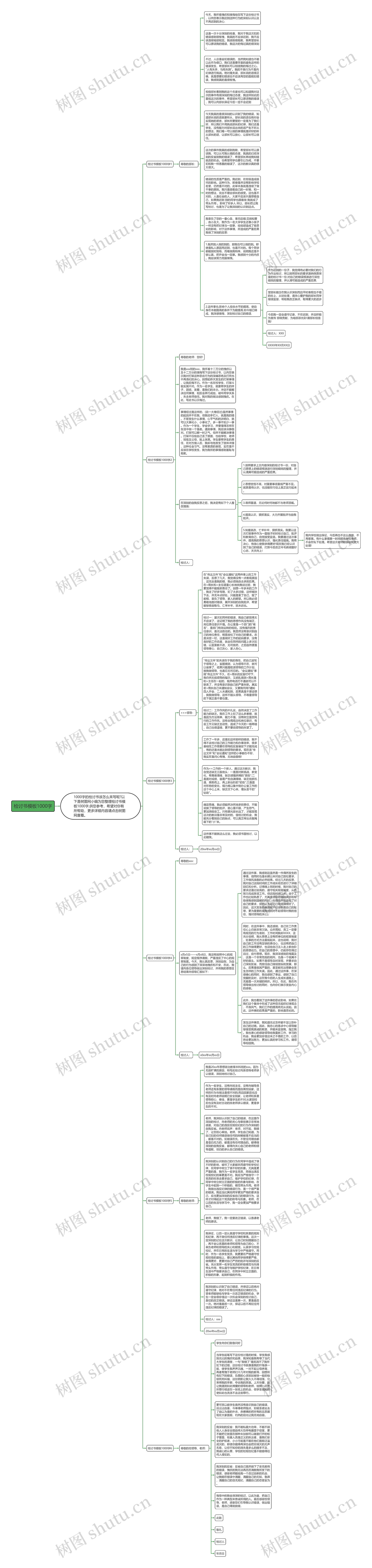 检讨书1000字思维导图