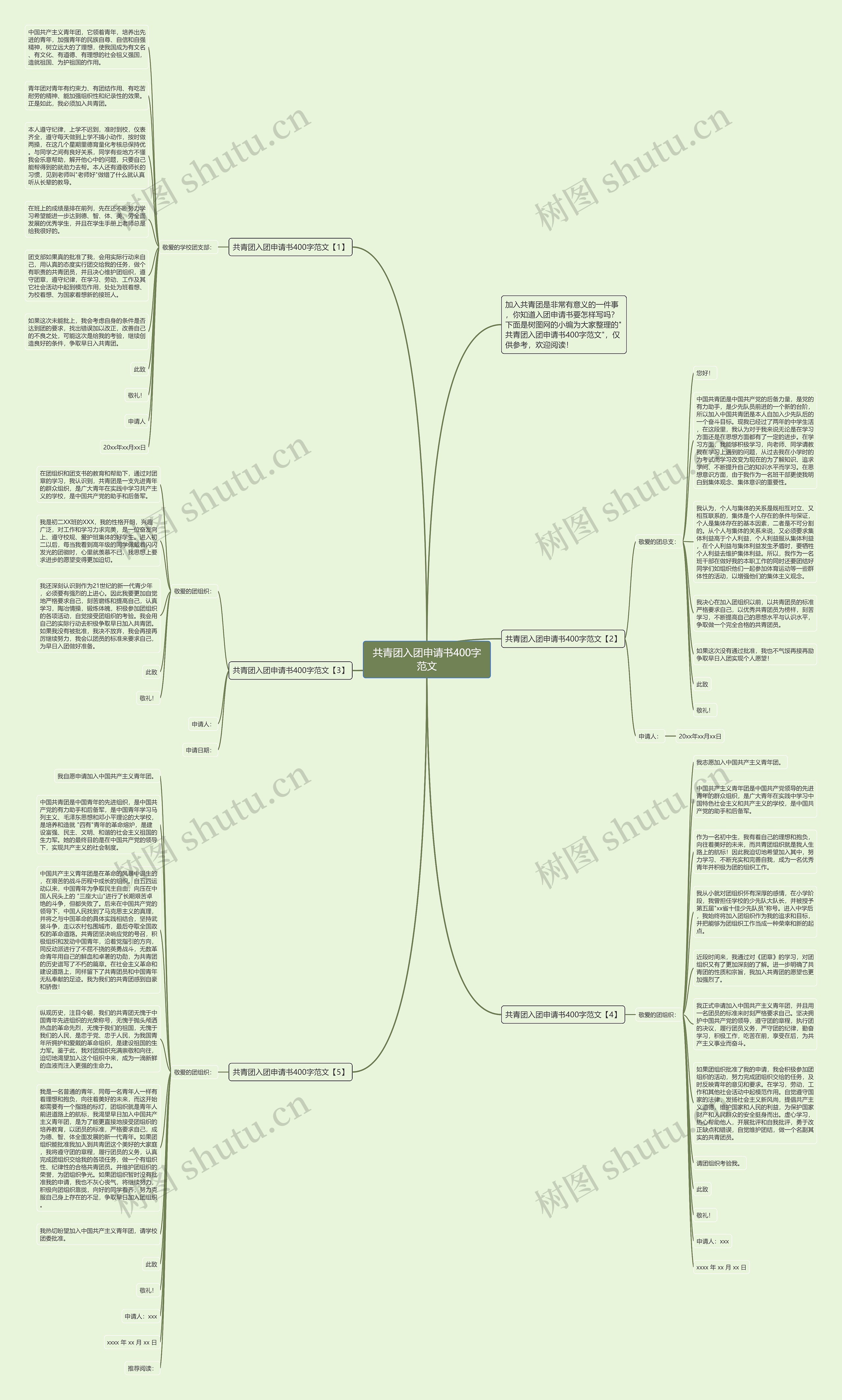 共青团入团申请书400字范文思维导图