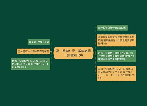高一数学:高一数学必修一集合知识点思维导图