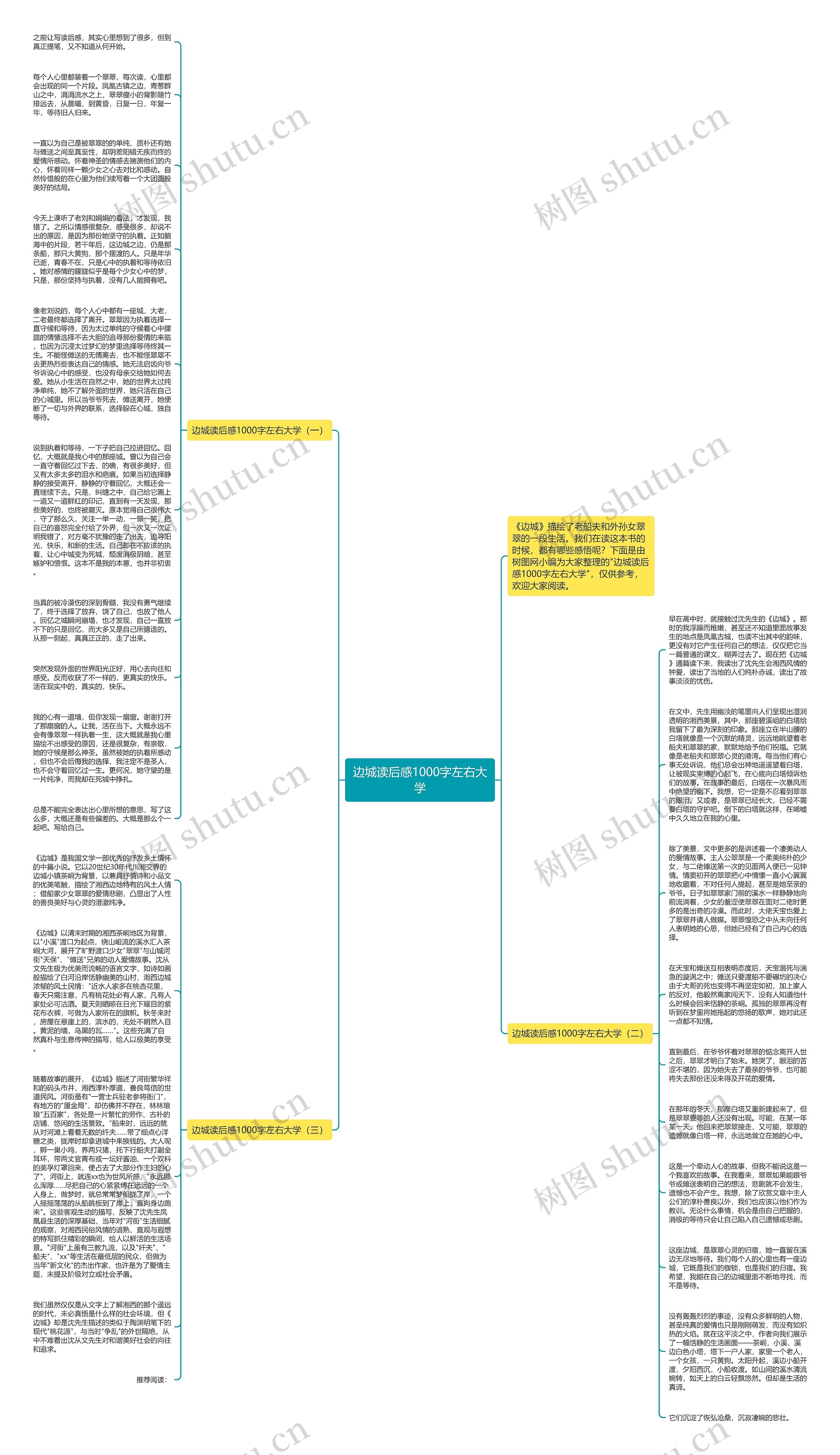 边城读后感1000字左右大学思维导图