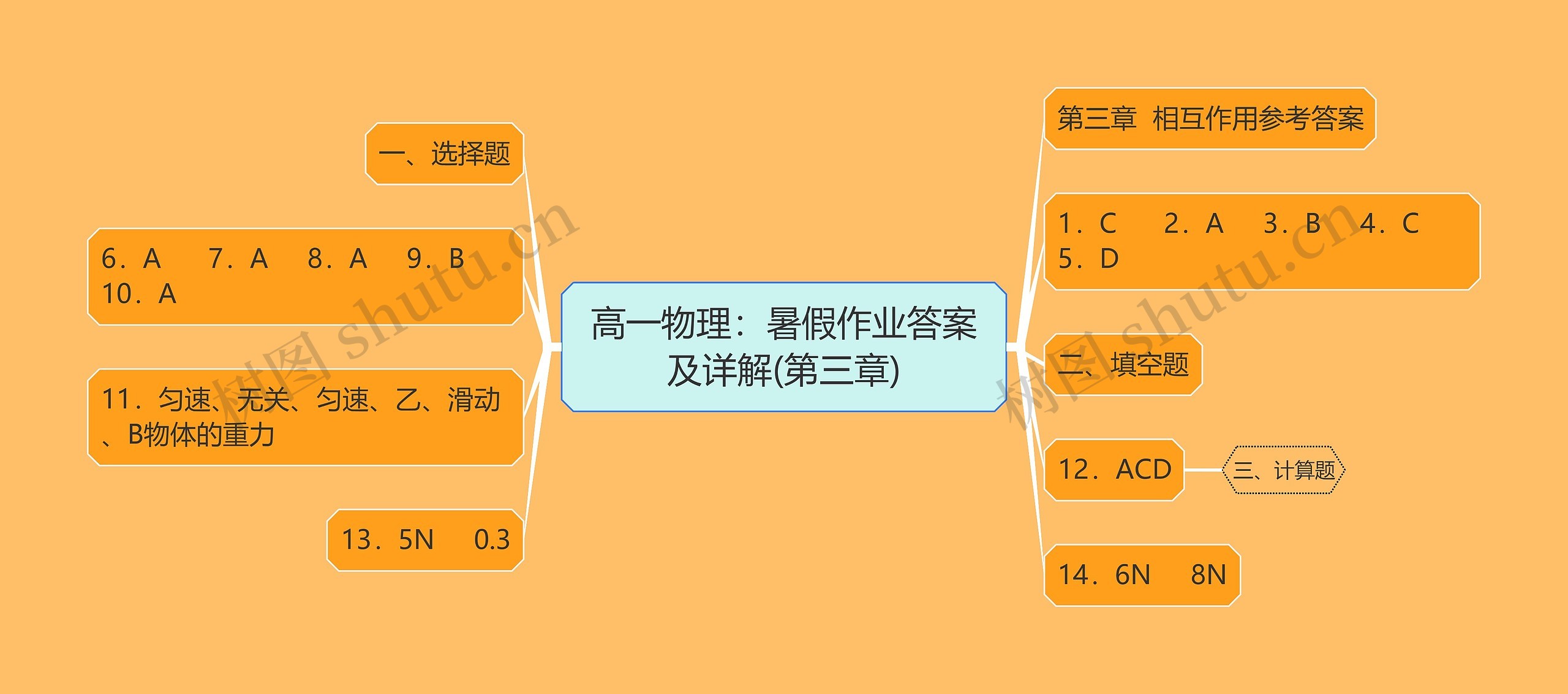 高一物理:暑假作业答案及详解(第三章) 高一物理:暑假作业答案及详解(第三章)