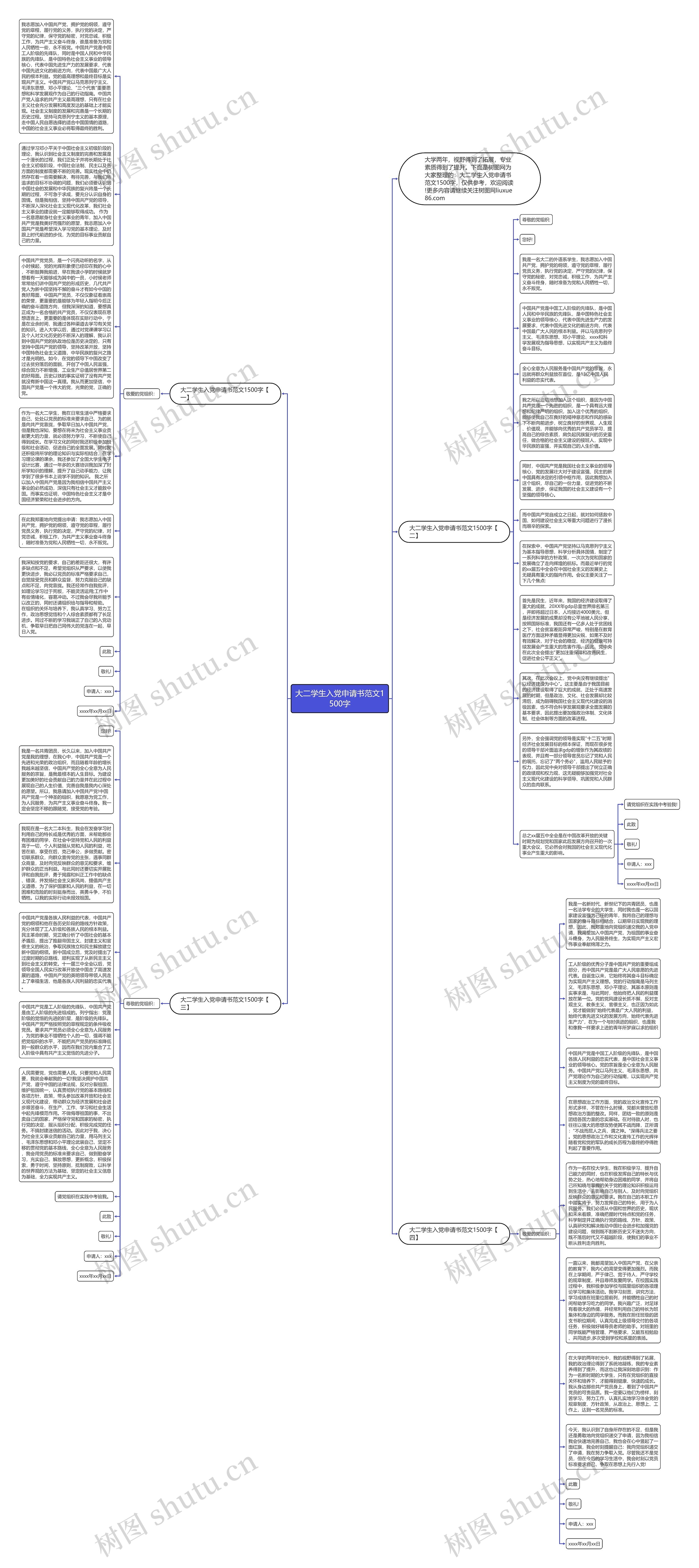 大二学生入党申请书范文1500字思维导图
