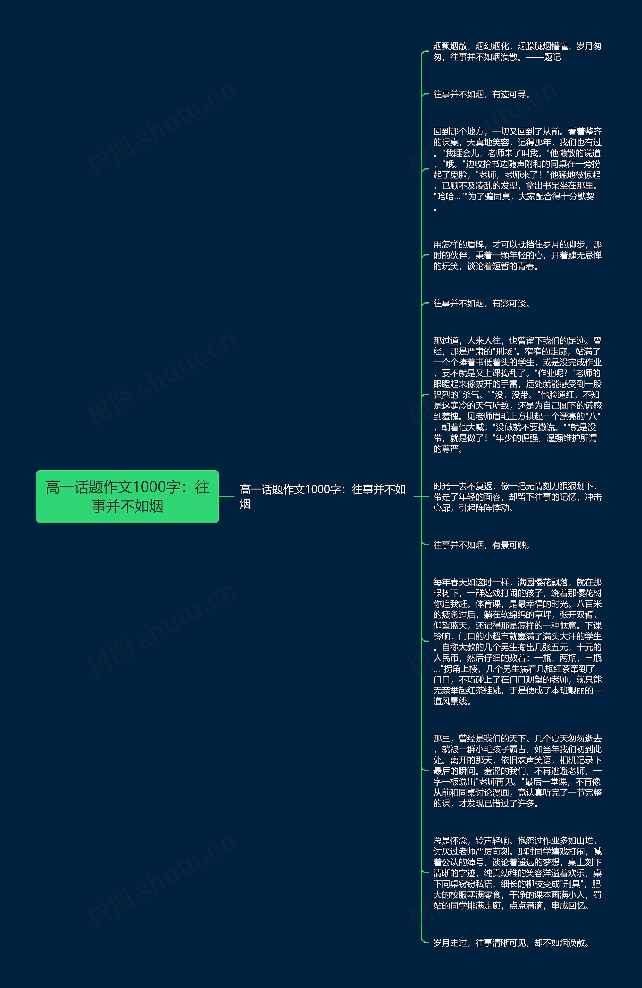 高一话题作文1000字：往事并不如烟思维导图