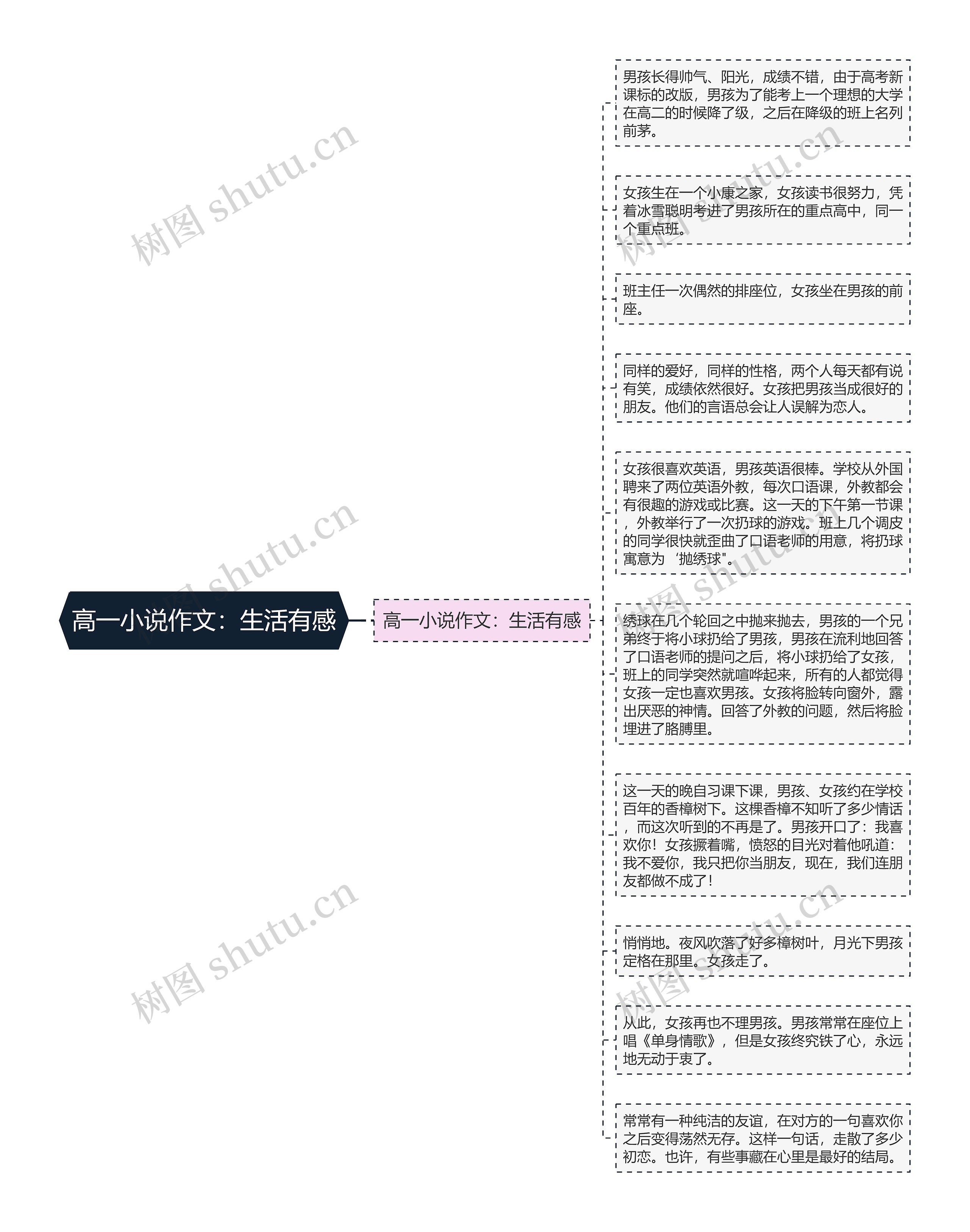 高一小说作文：生活有感