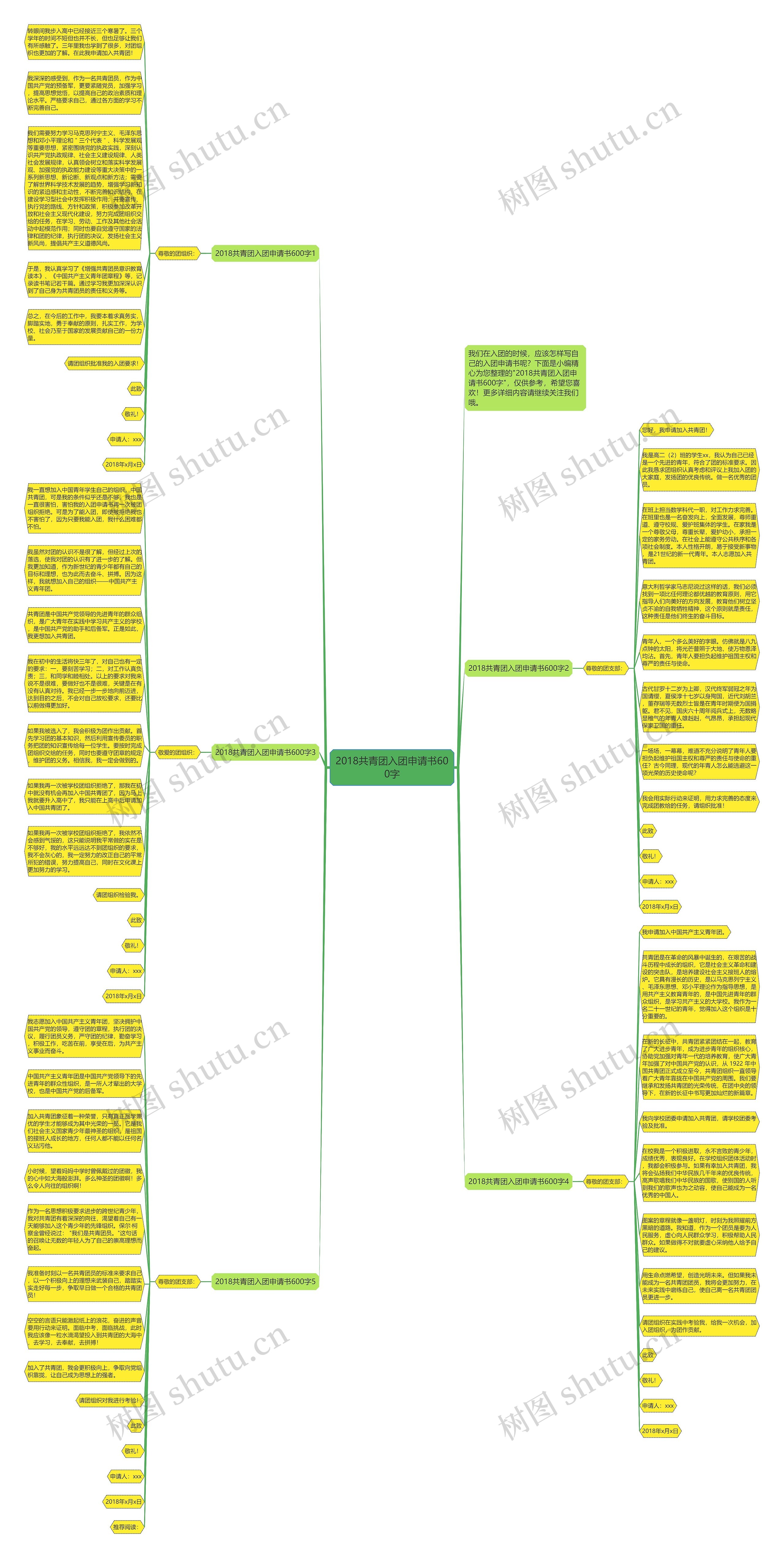 2018共青团入团申请书600字思维导图