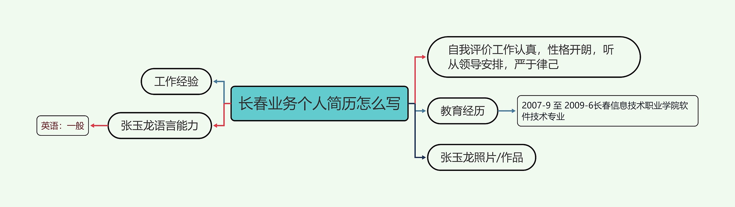 长春业务个人简历怎么写