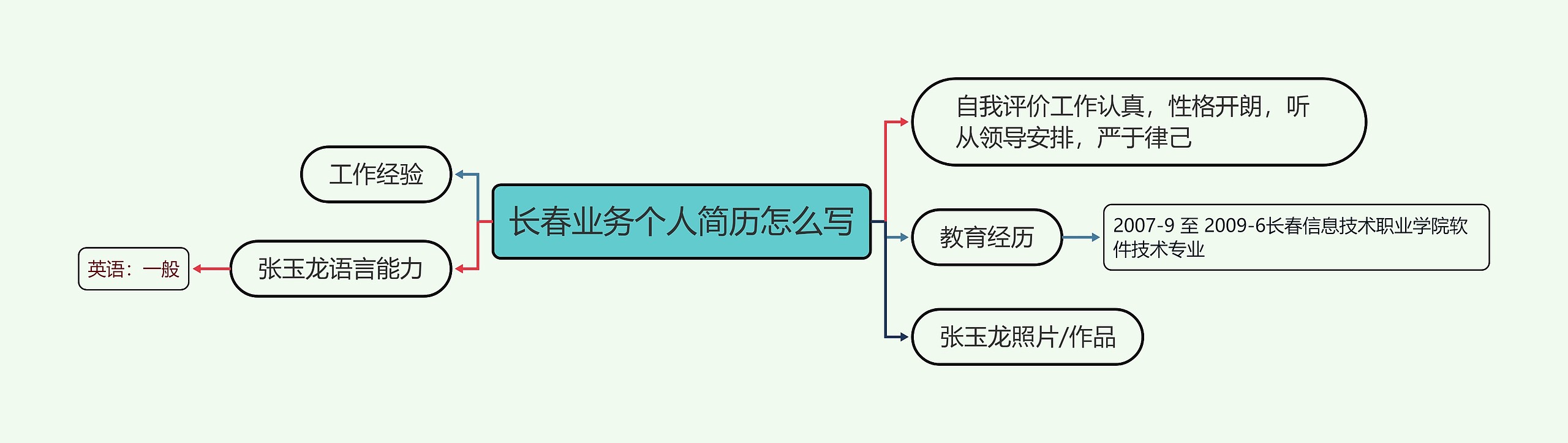 长春业务个人简历怎么写思维导图