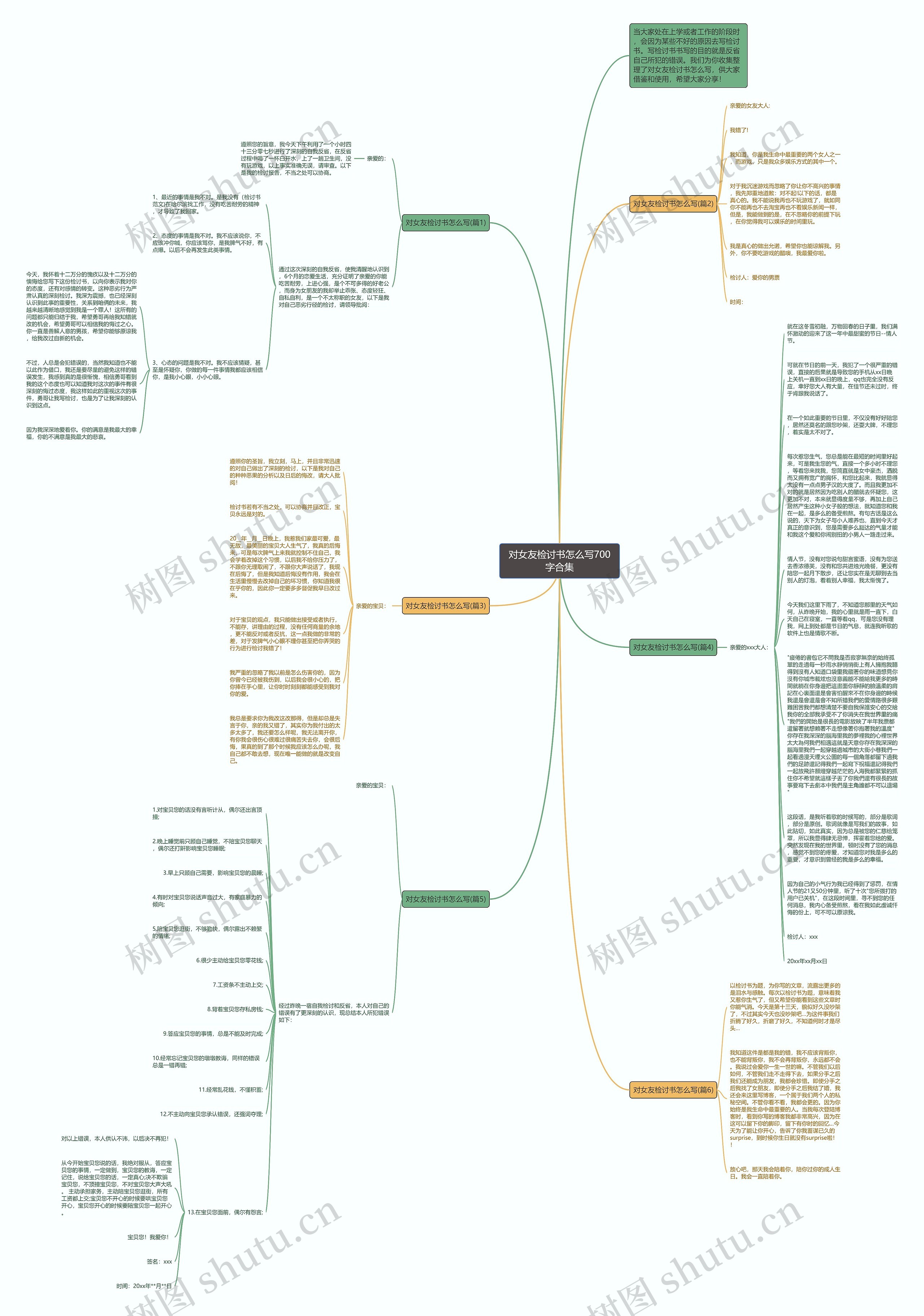 对女友检讨书怎么写700字合集思维导图
