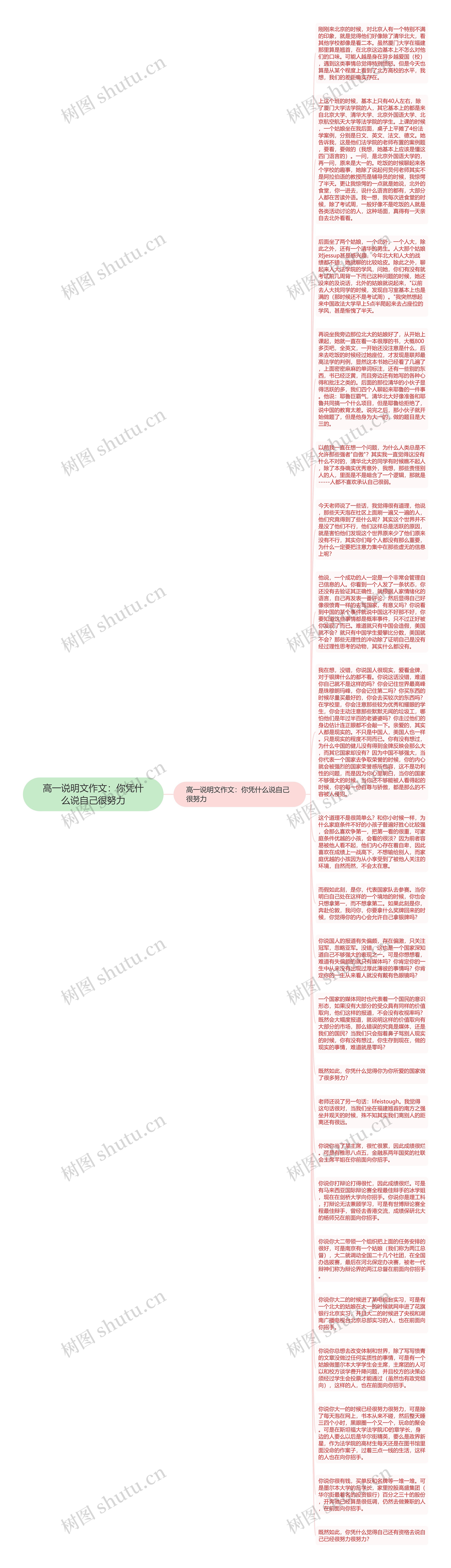 高一说明文作文：你凭什么说自己很努力