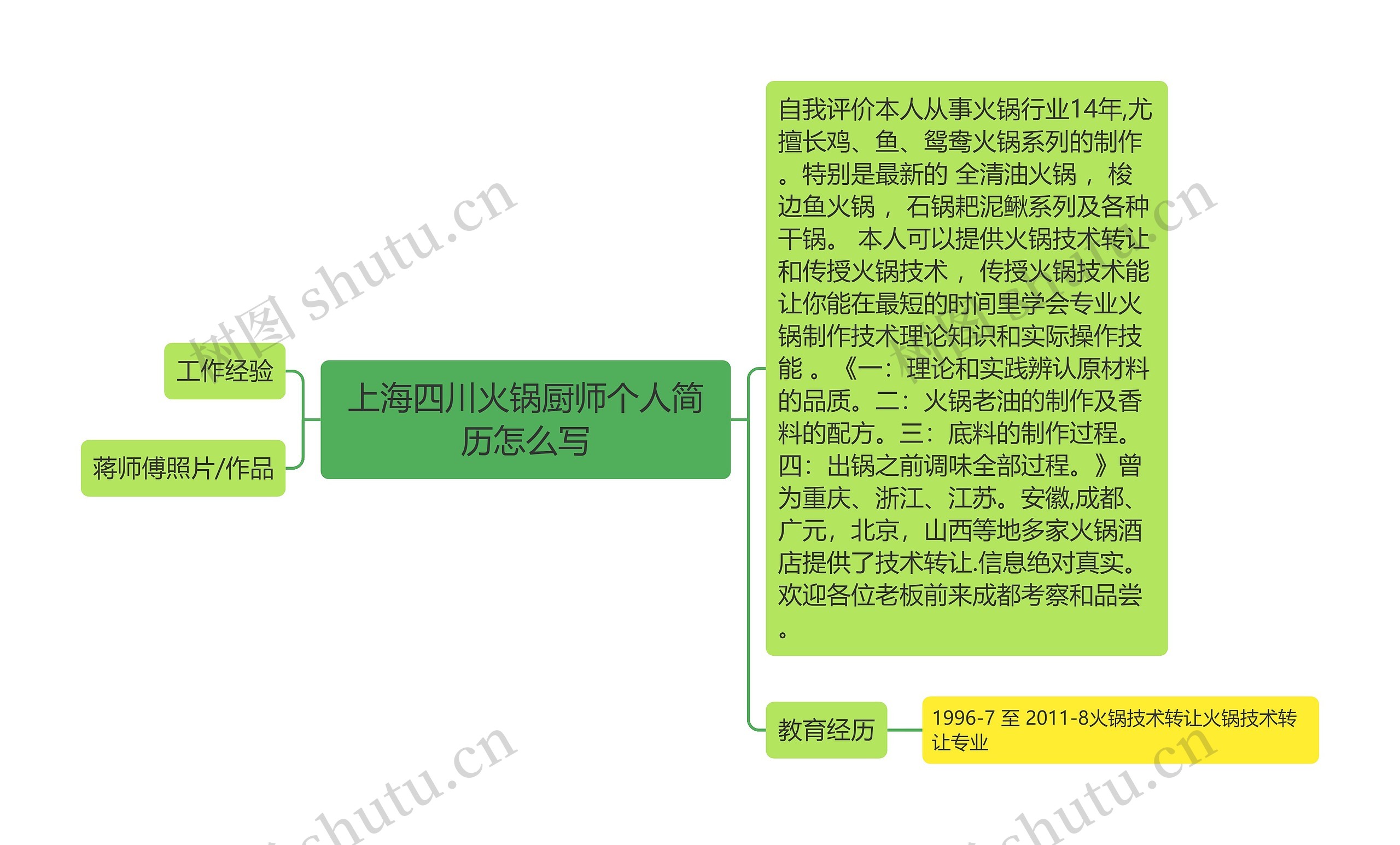 上海四川火锅厨师个人简历怎么写思维导图