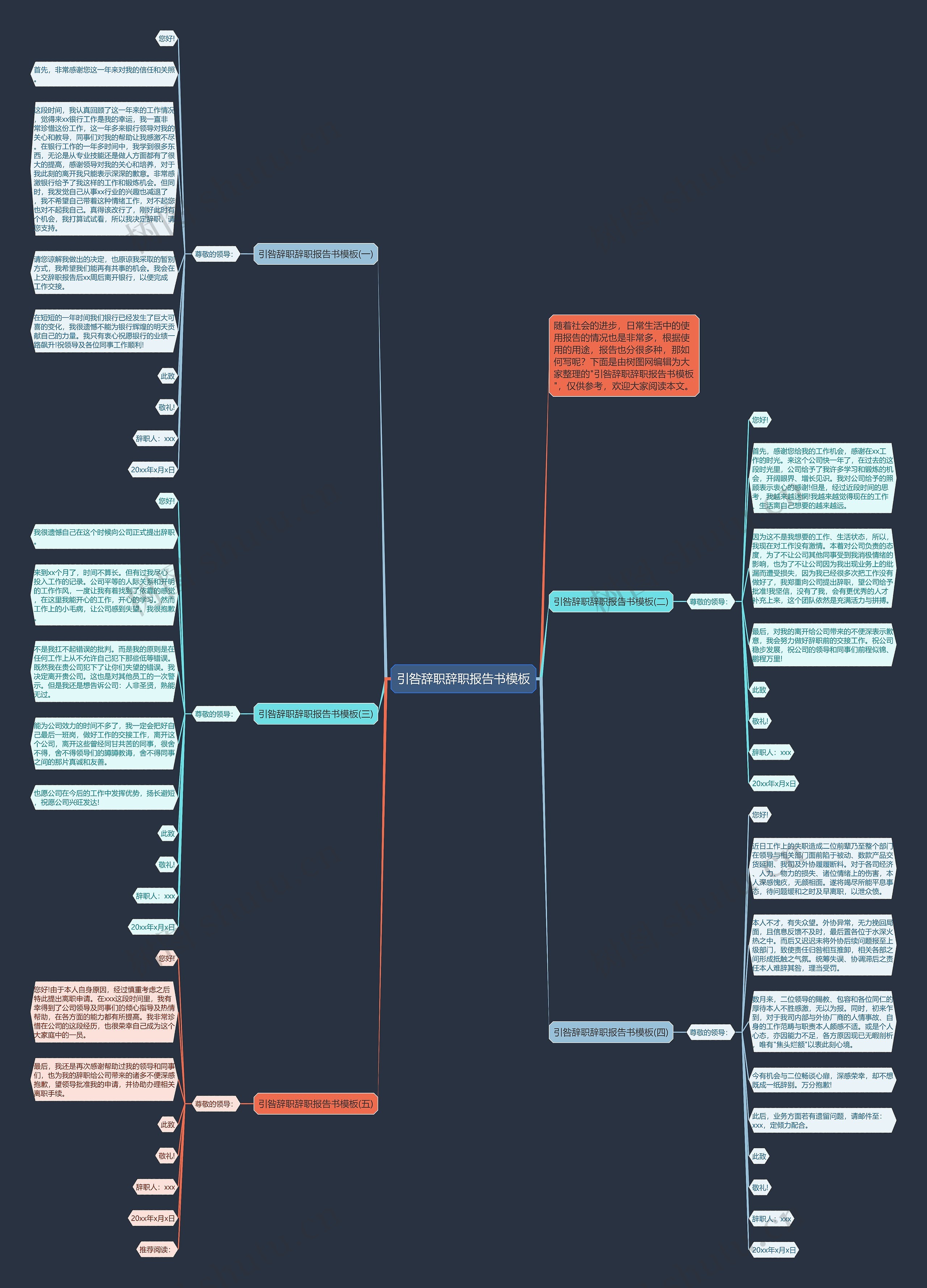 引咎辞职辞职报告书思维导图