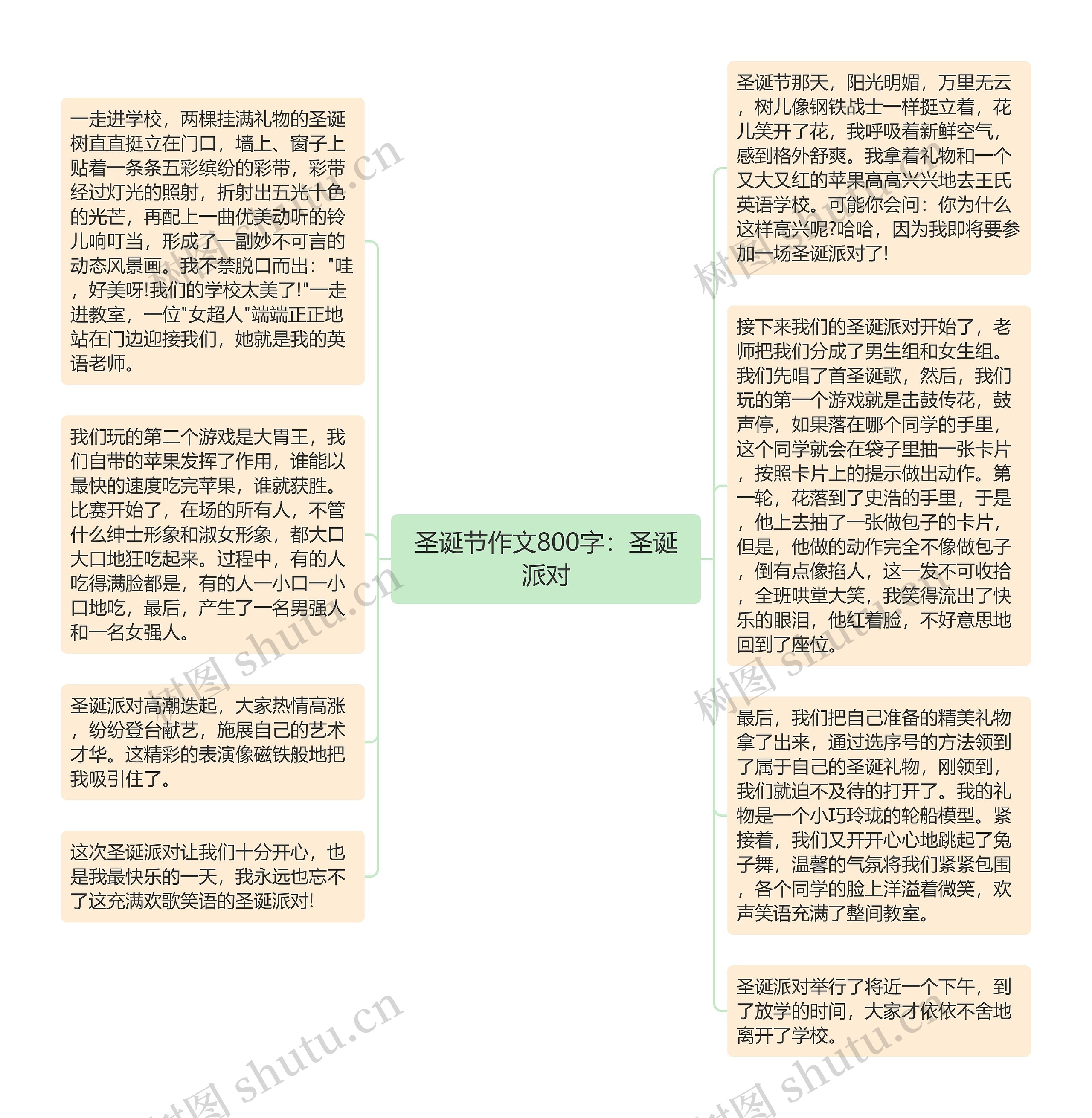 圣诞节作文800字：圣诞派对