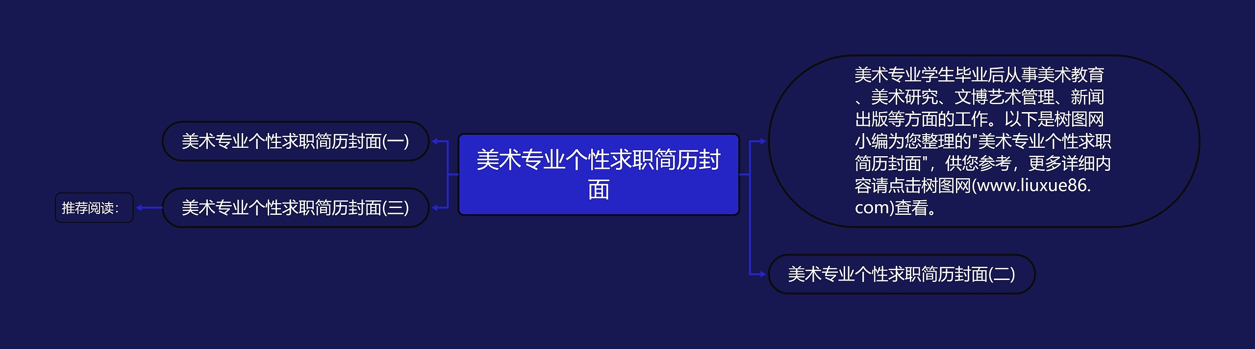 美术专业个性求职简历封面思维导图