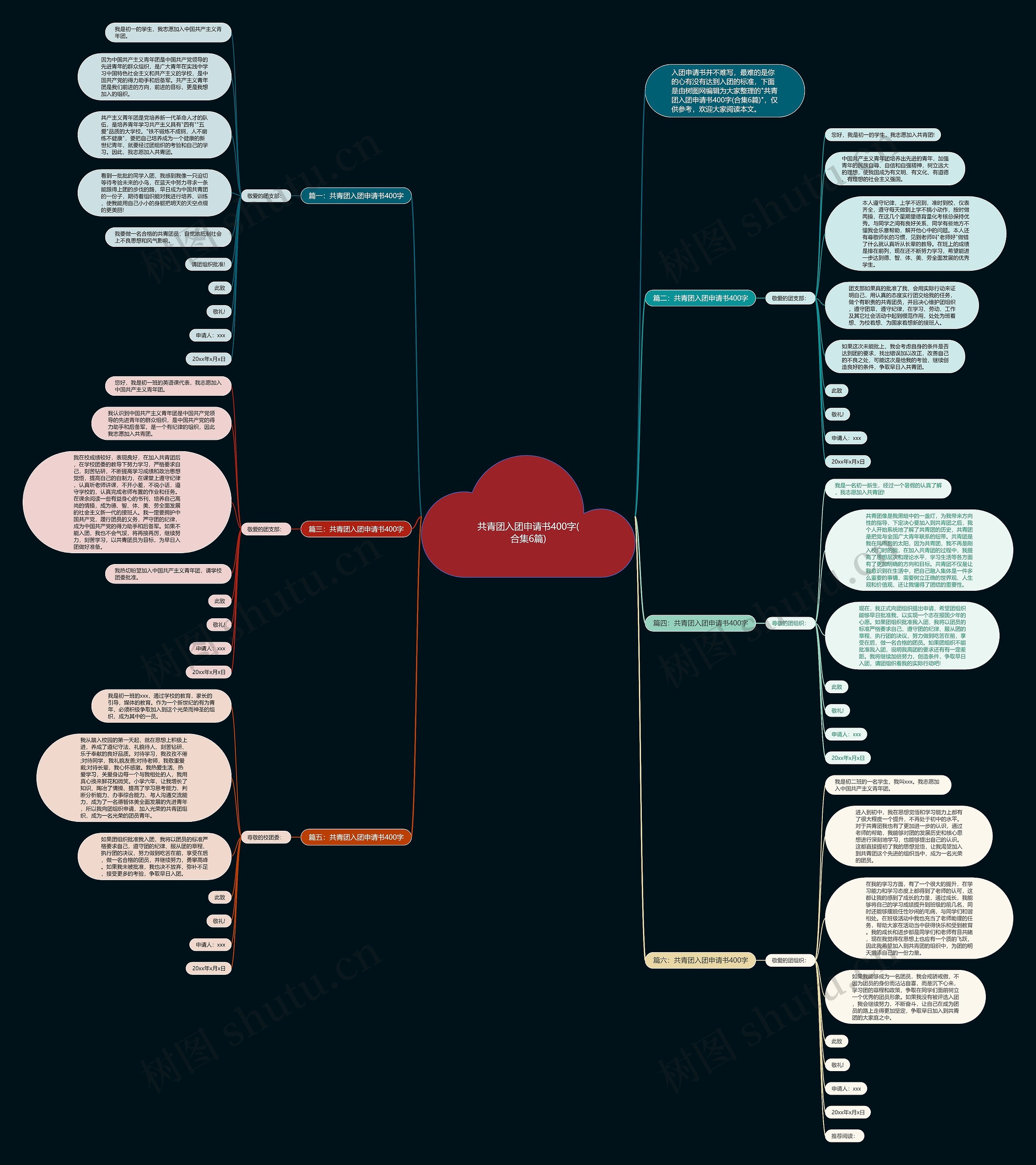 共青团入团申请书400字(合集6篇)思维导图