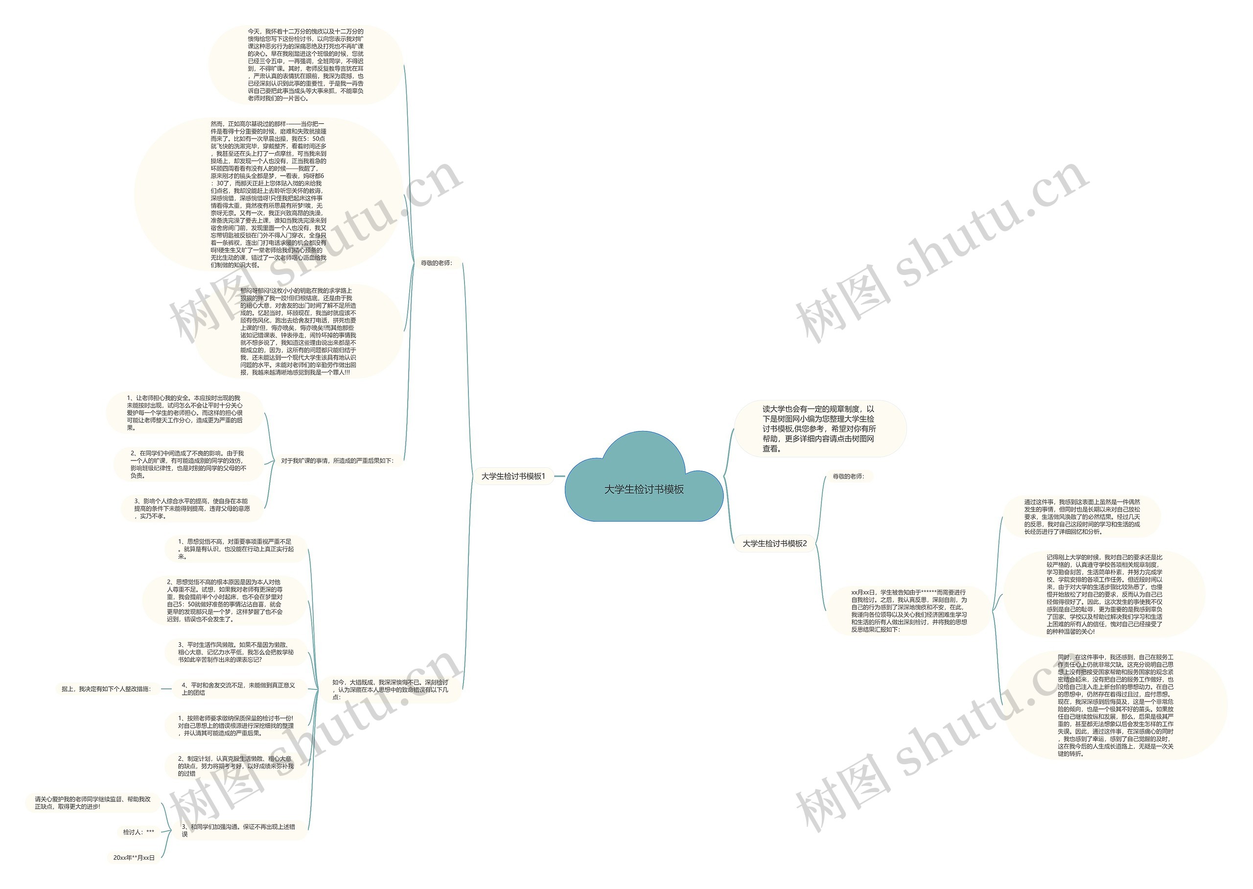 大学生检讨书思维导图