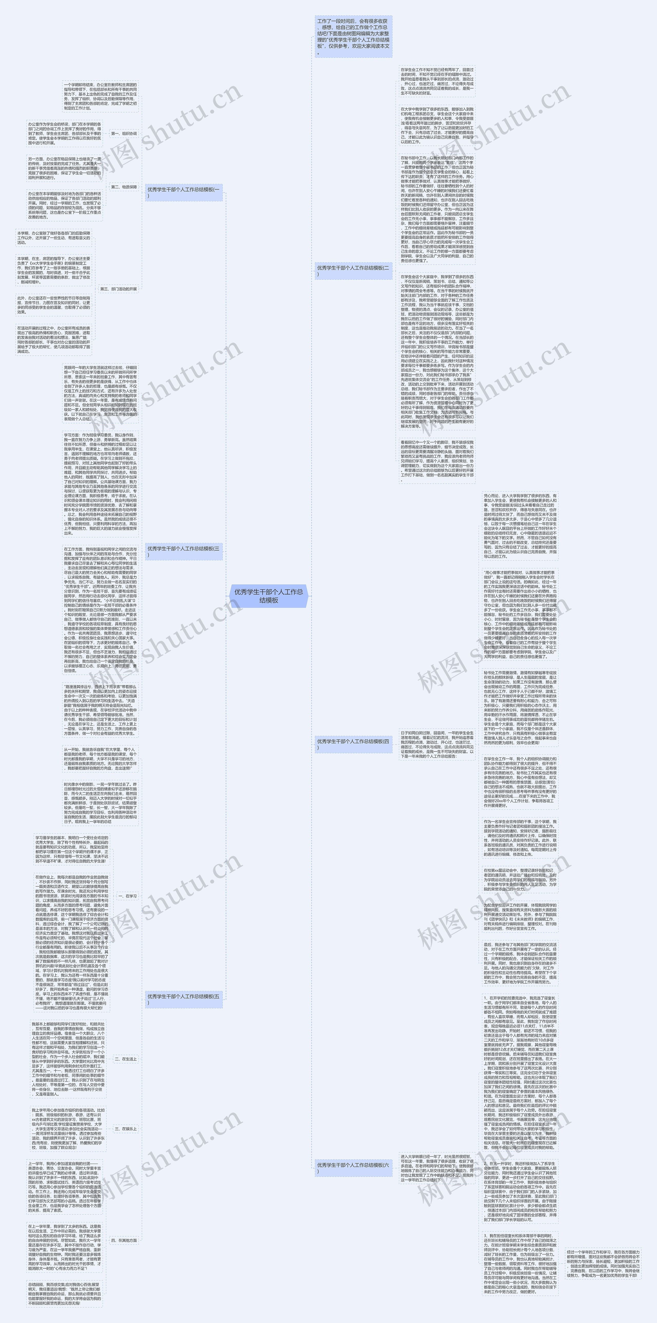 优秀学生干部个人工作总结思维导图