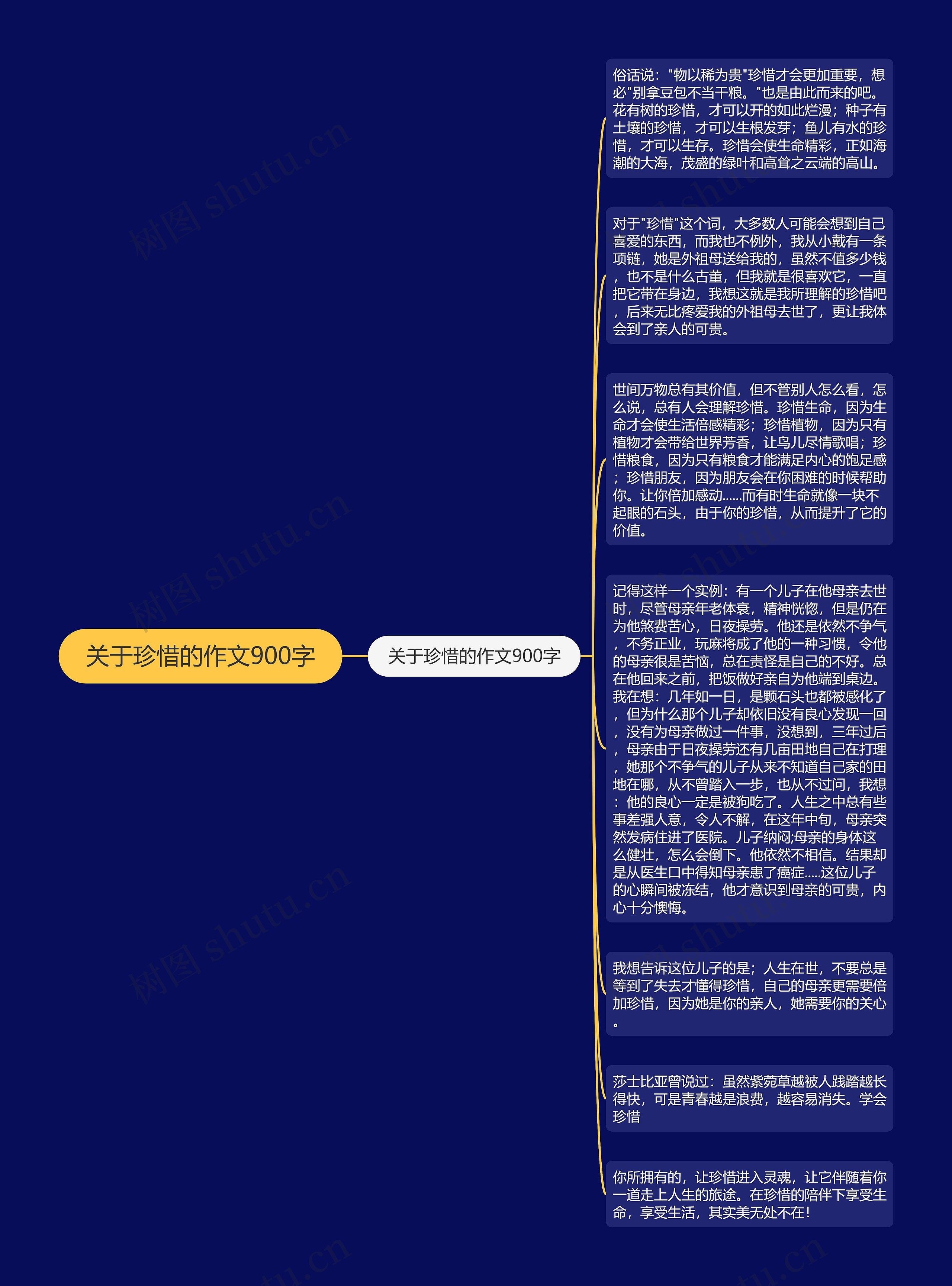关于珍惜的作文900字思维导图高清图 关于珍惜的作文900字思维导图