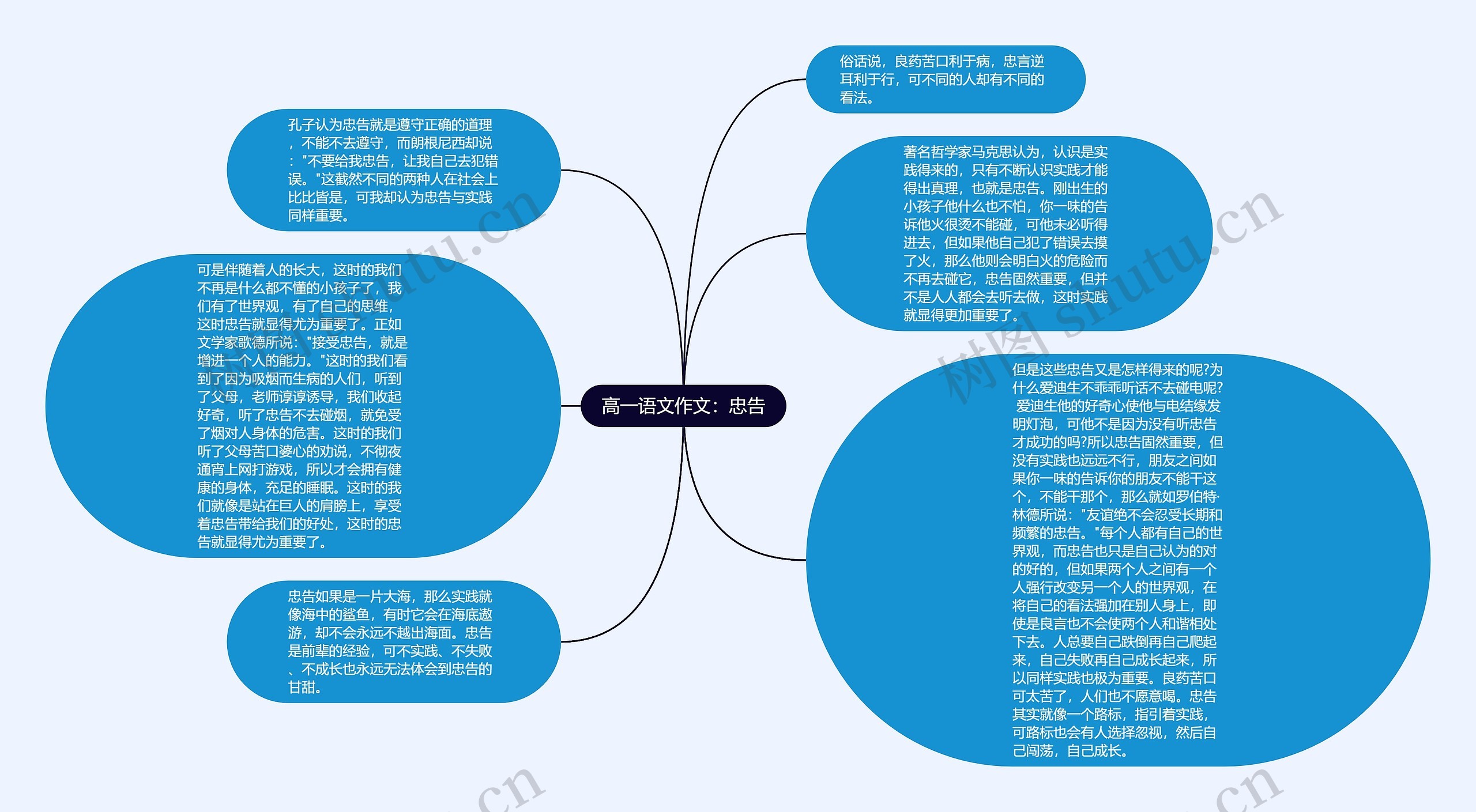 高一语文作文：忠告