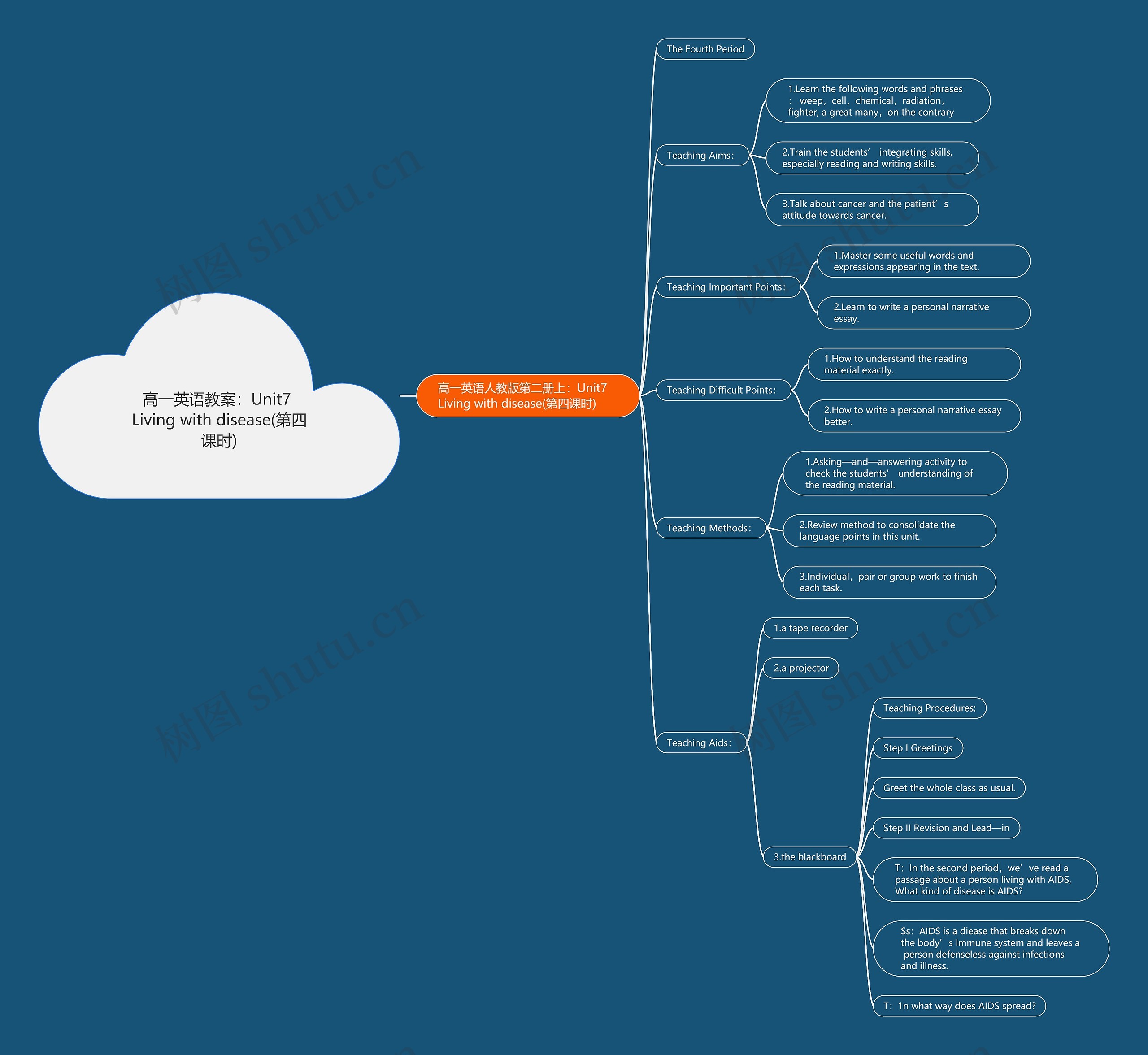 高一英语教案:Unit7 Living with disease(第四课时) 高一英语教案:Unit7 Living with disease(第四课时)