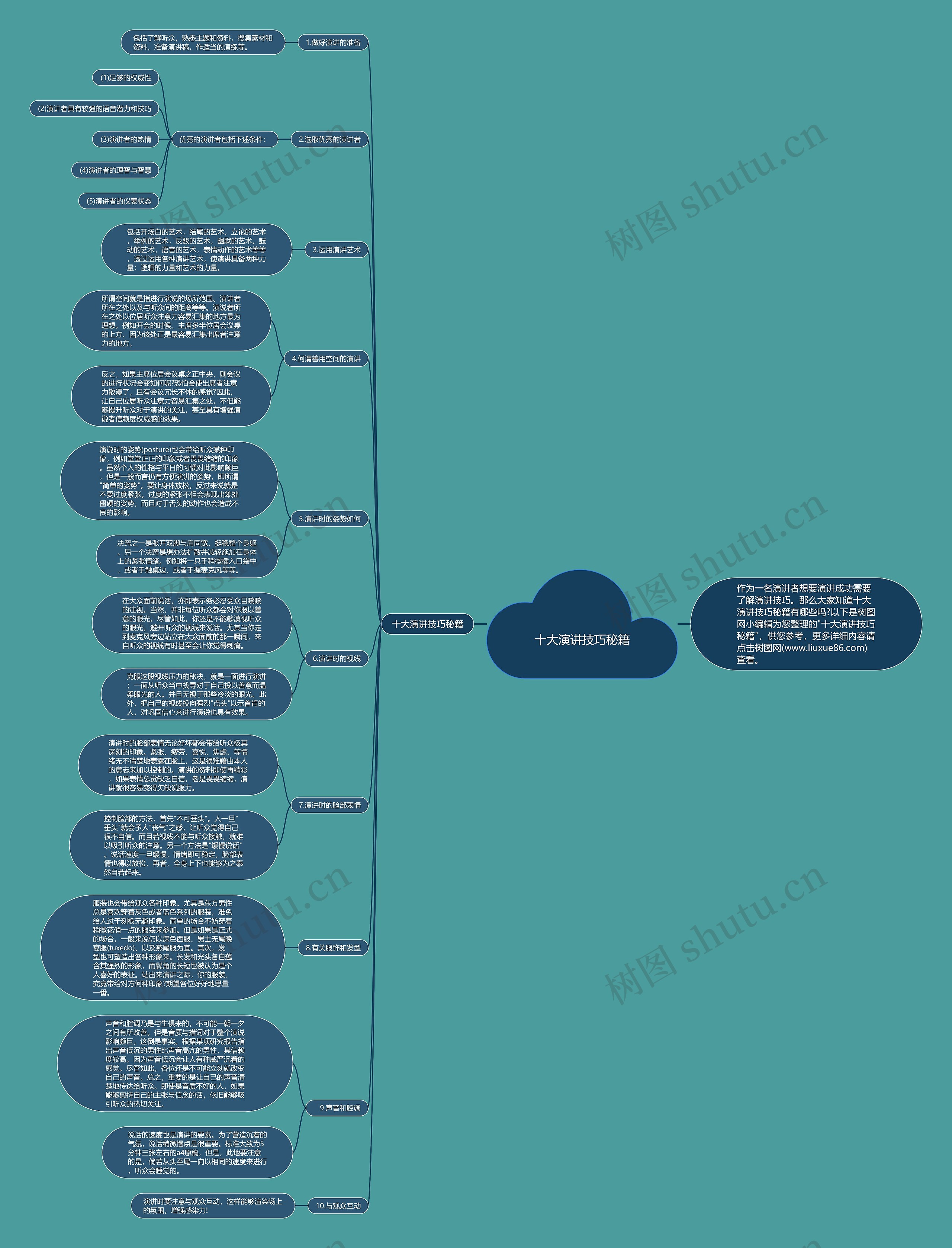 十大演讲技巧秘籍思维导图
