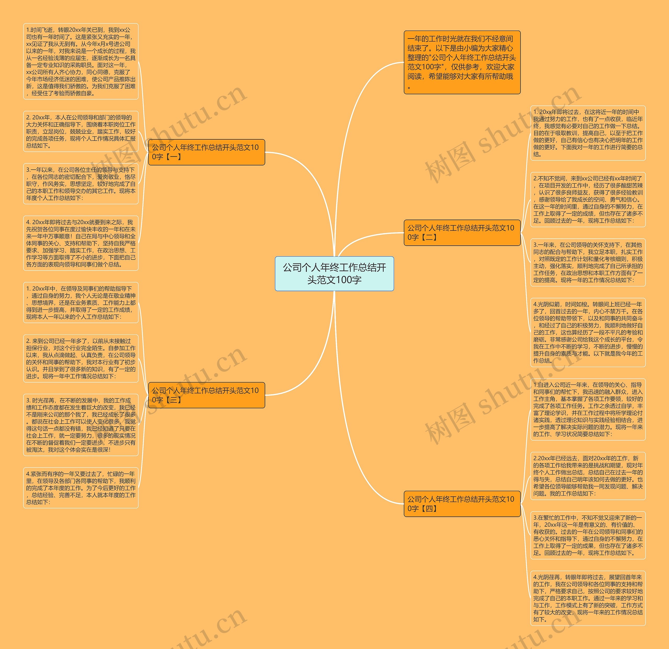公司个人年终工作总结开头范文100字思维导图