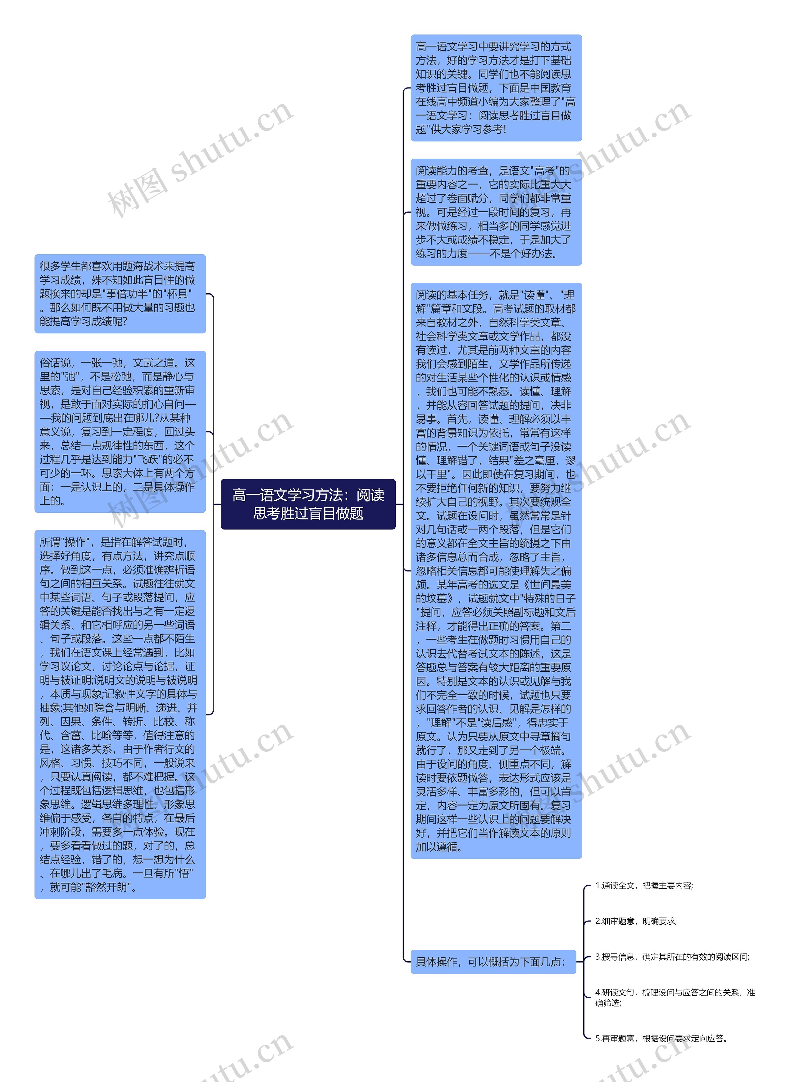 高一语文学习方法：阅读思考胜过盲目做题思维导图