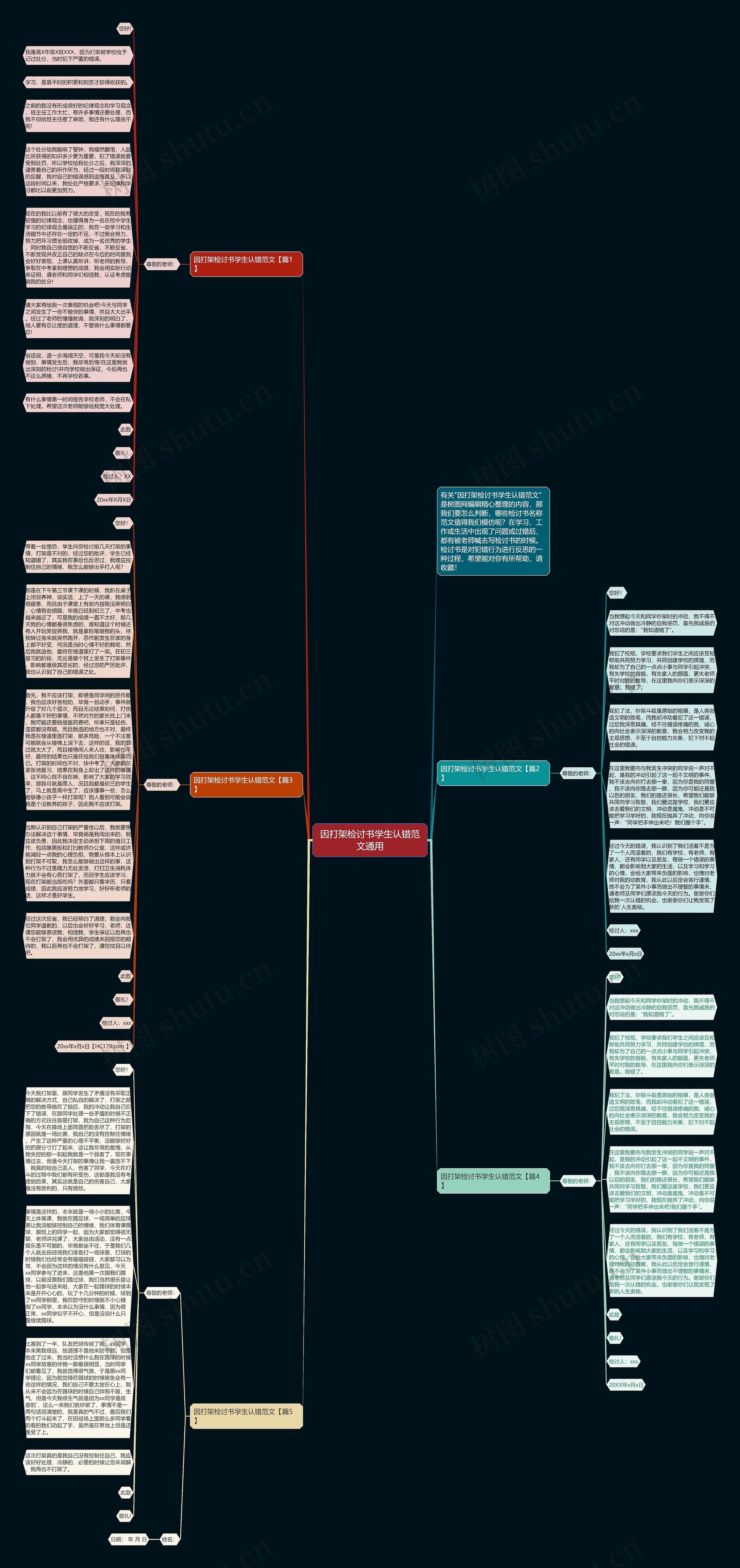 因打架检讨书学生认错范文通用思维导图