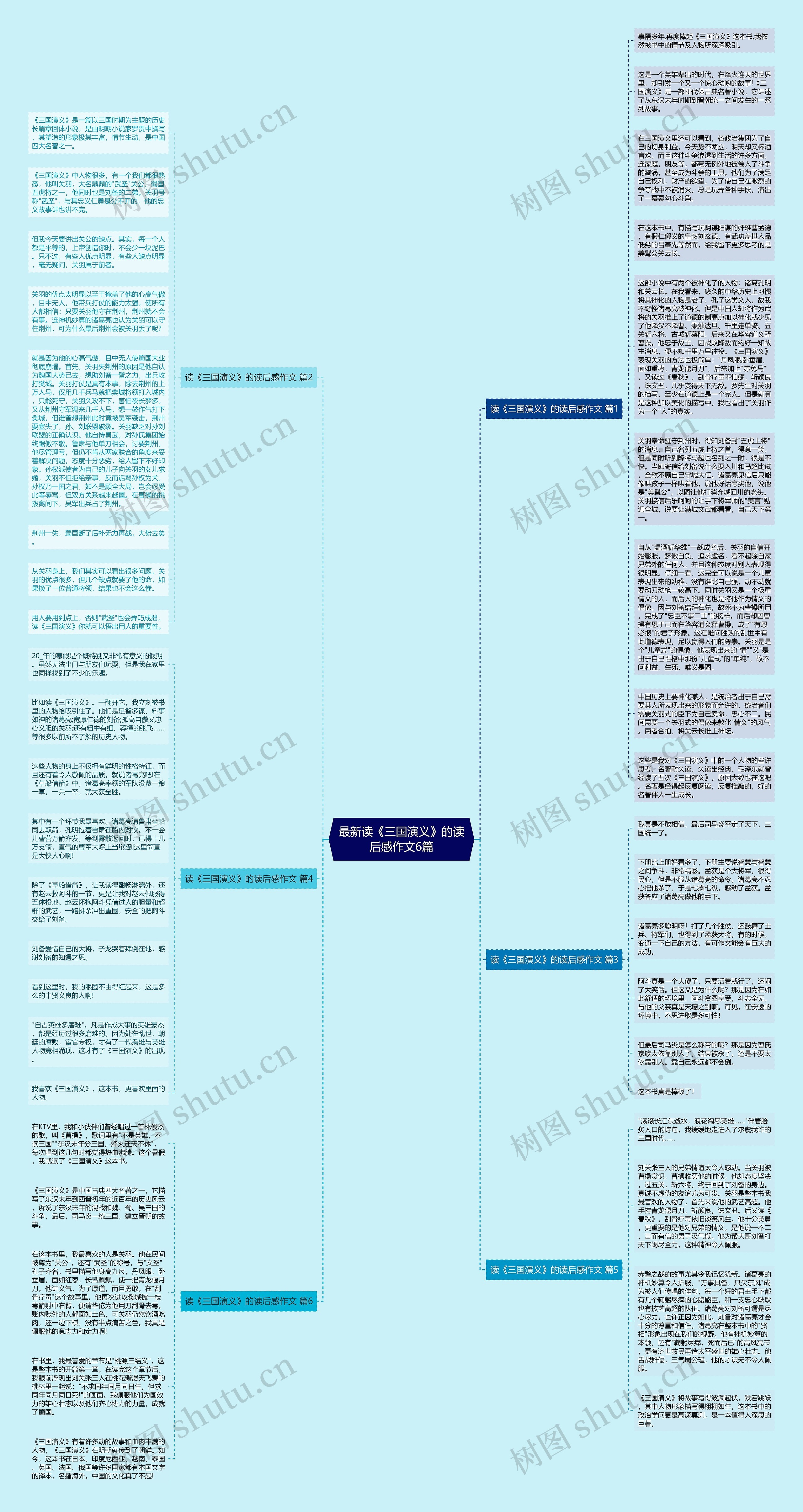 最新读《三国演义》的读后感作文6篇思维导图