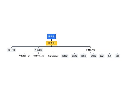 比奇省