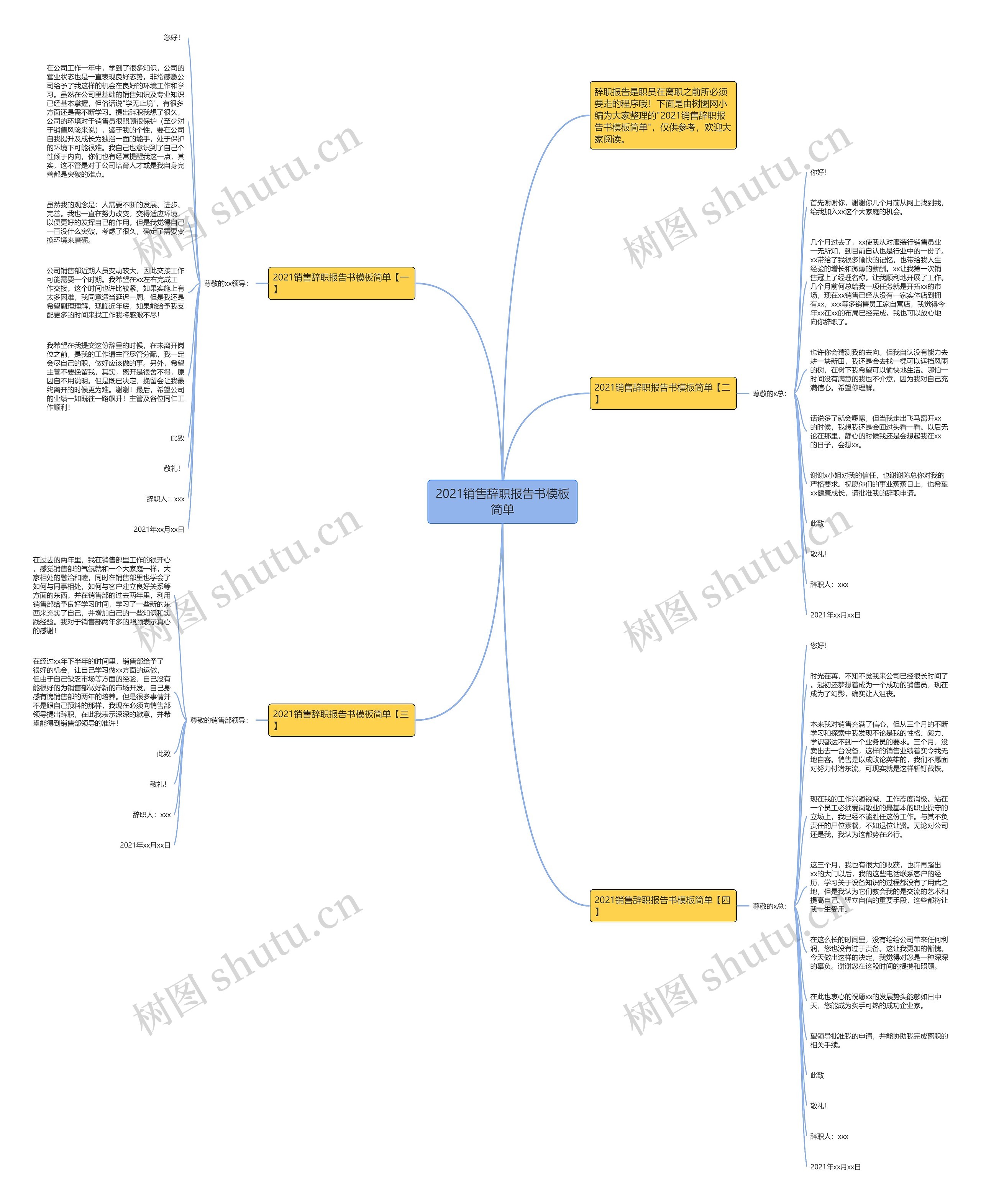 2021销售辞职报告书模板简单