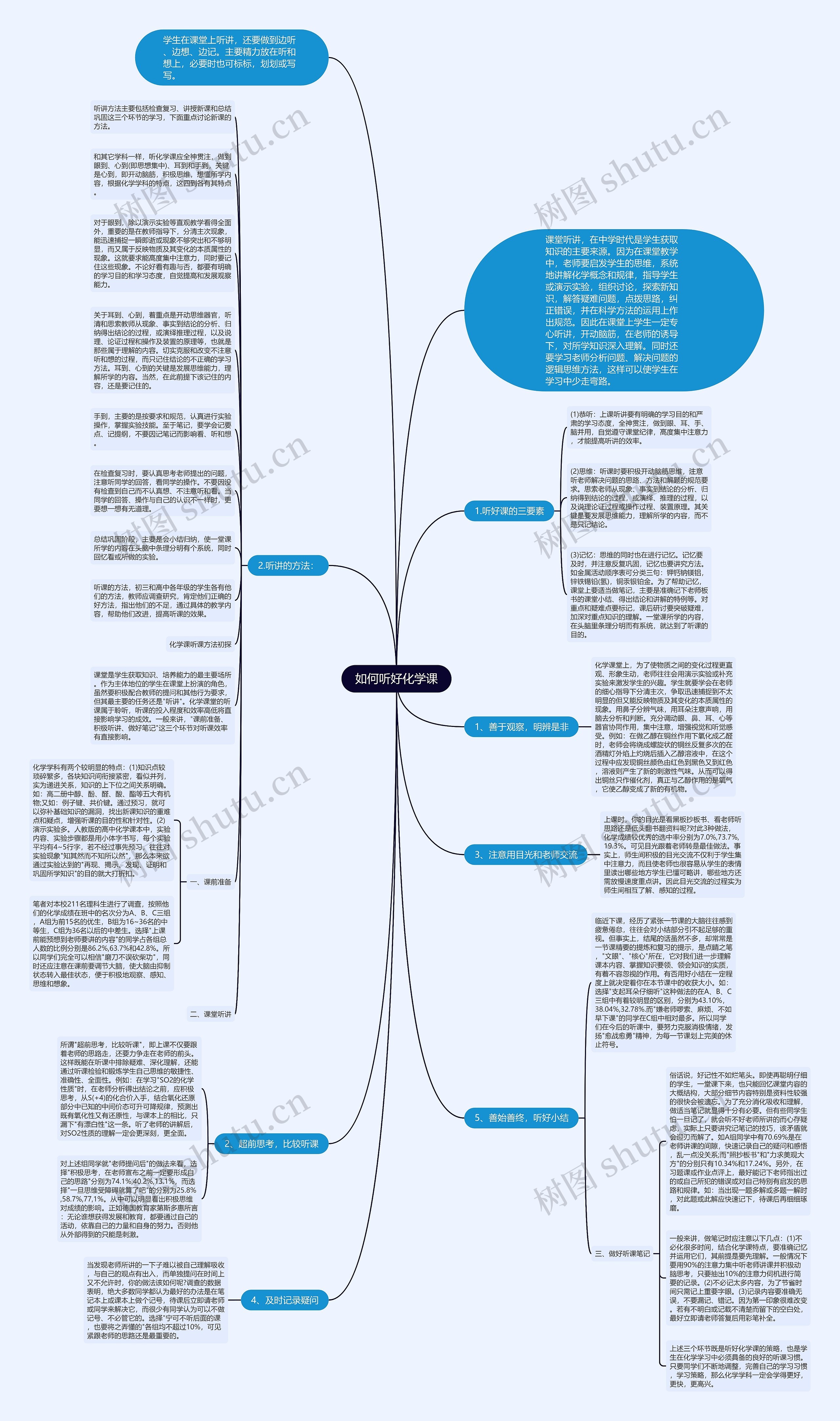 如何听好化学课思维导图