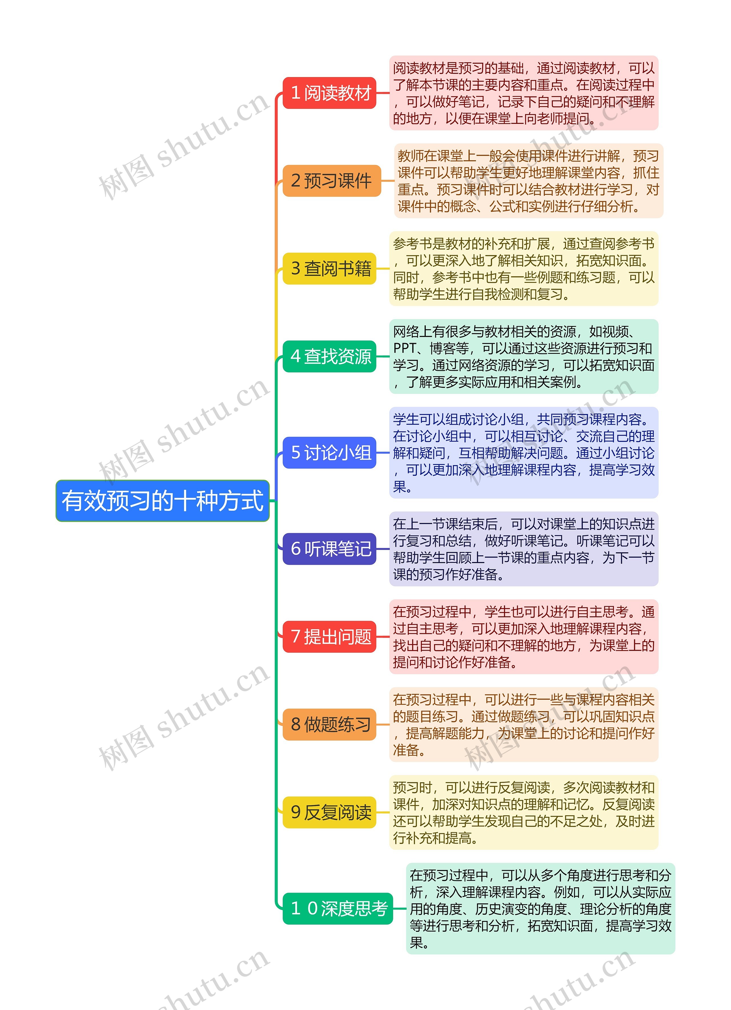 有效预习的十种方式