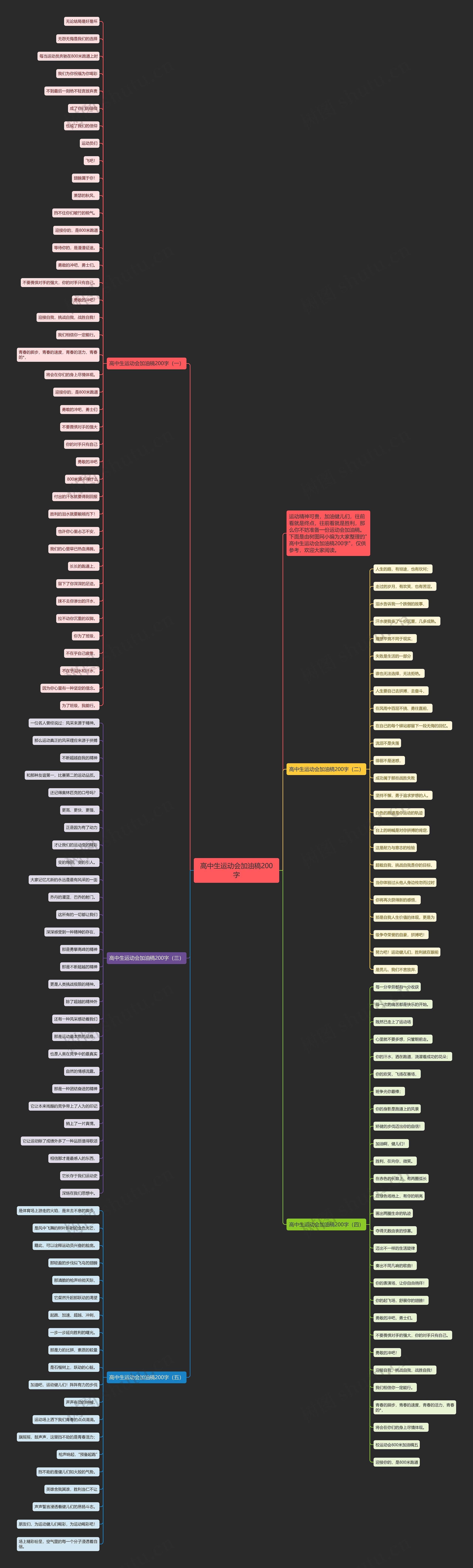 高中生运动会加油稿200字思维导图