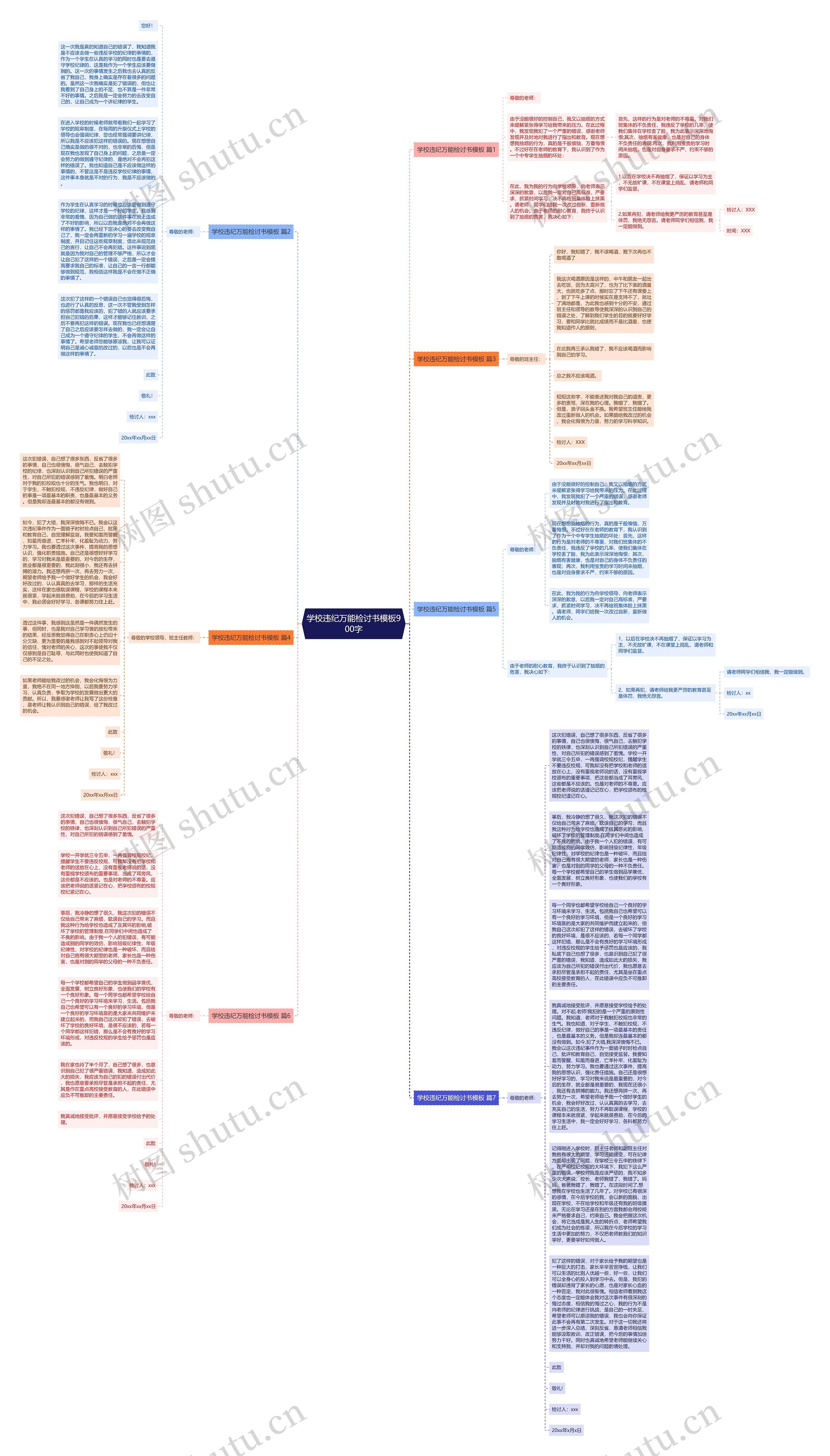 学校违纪万能检讨书900字思维导图