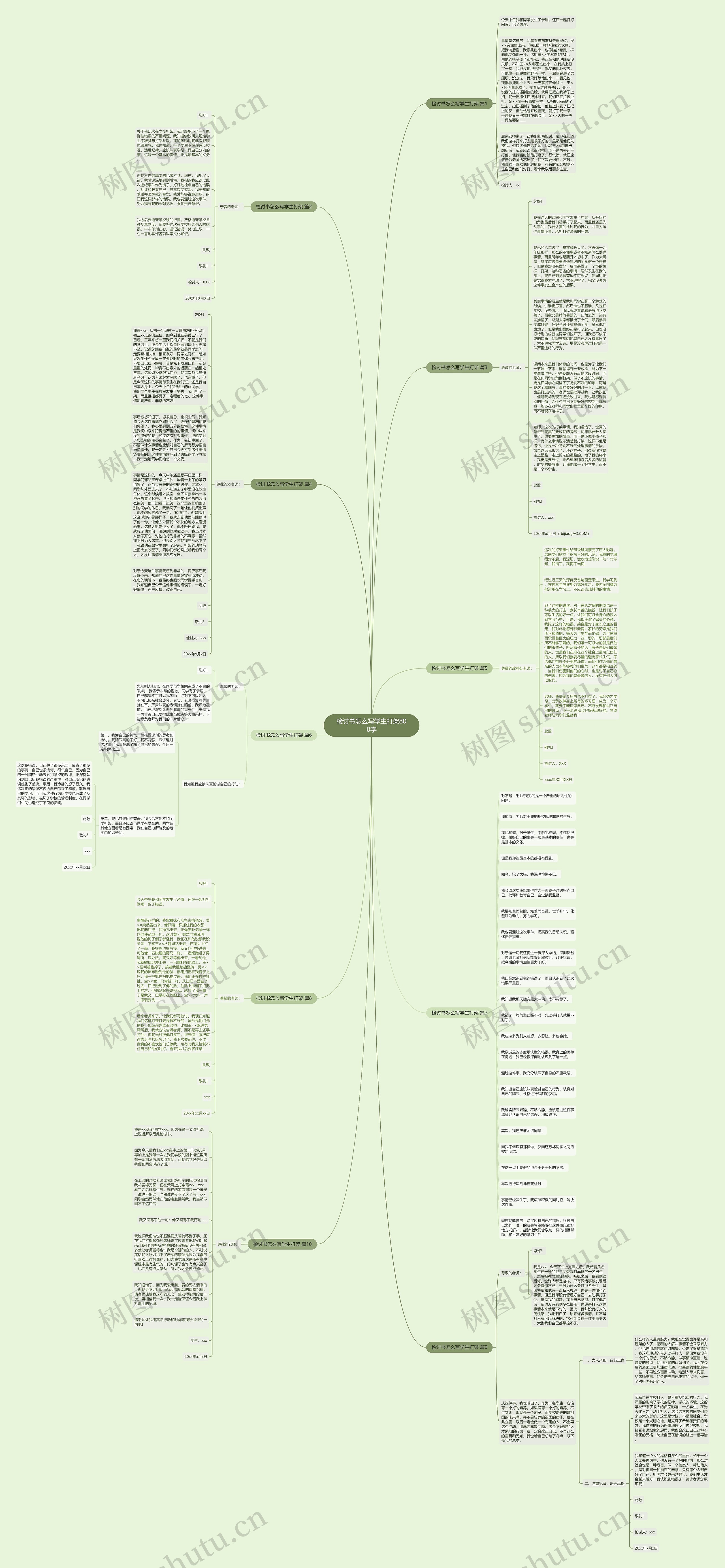 检讨书怎么写学生打架800字思维导图
