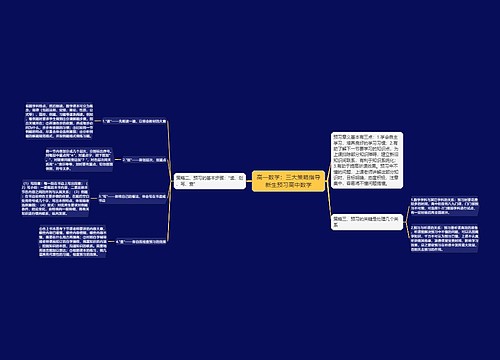 高一数学：三大策略指导新生预习高中数学思维导图