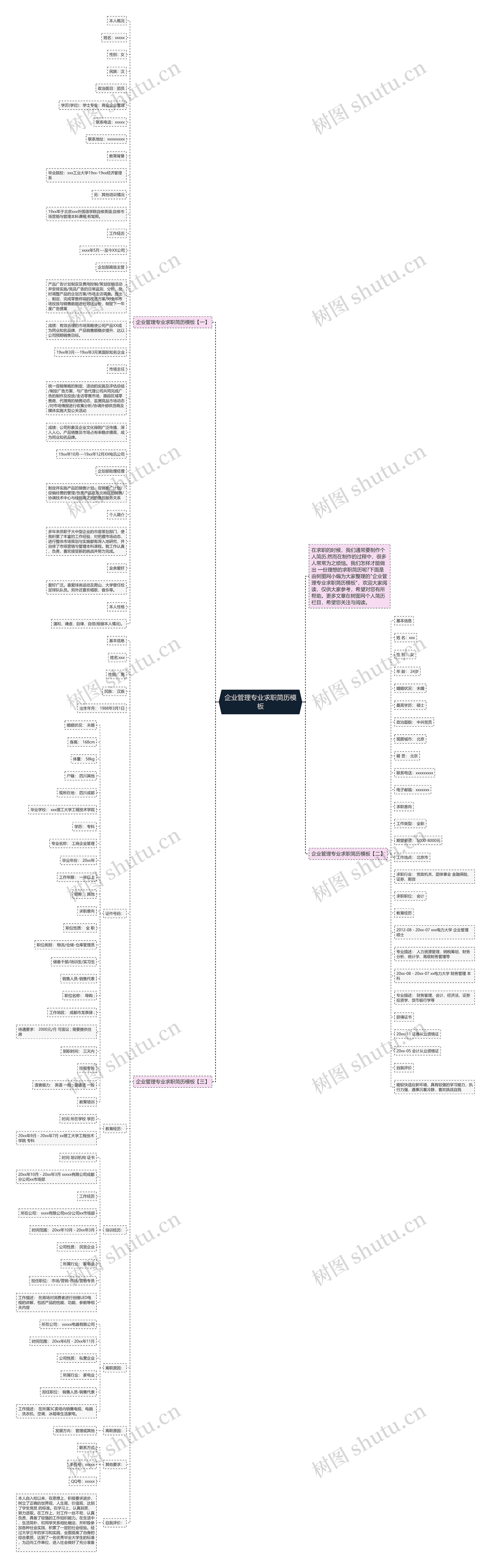 企业管理专业求职简历思维导图