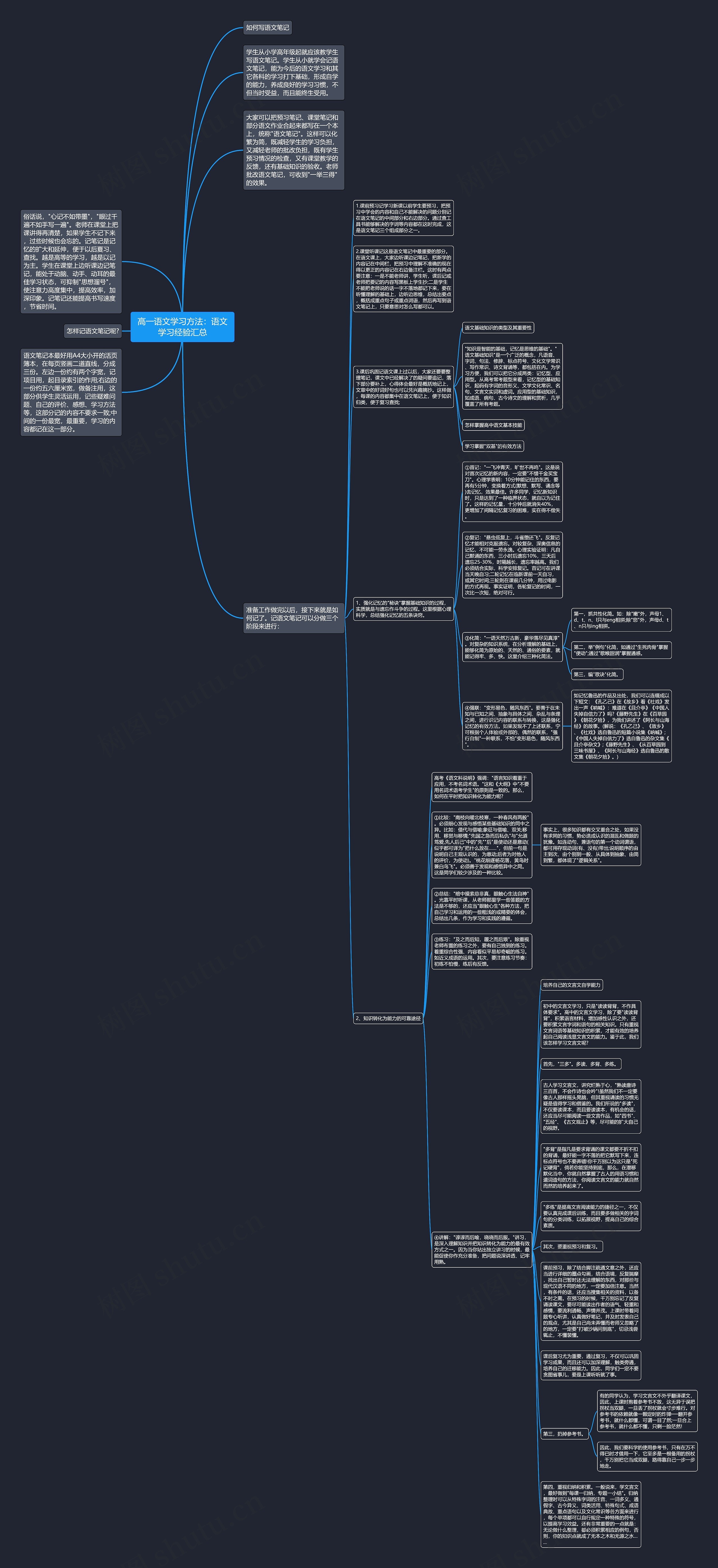 高一语文学习方法：语文学习经验汇总思维导图