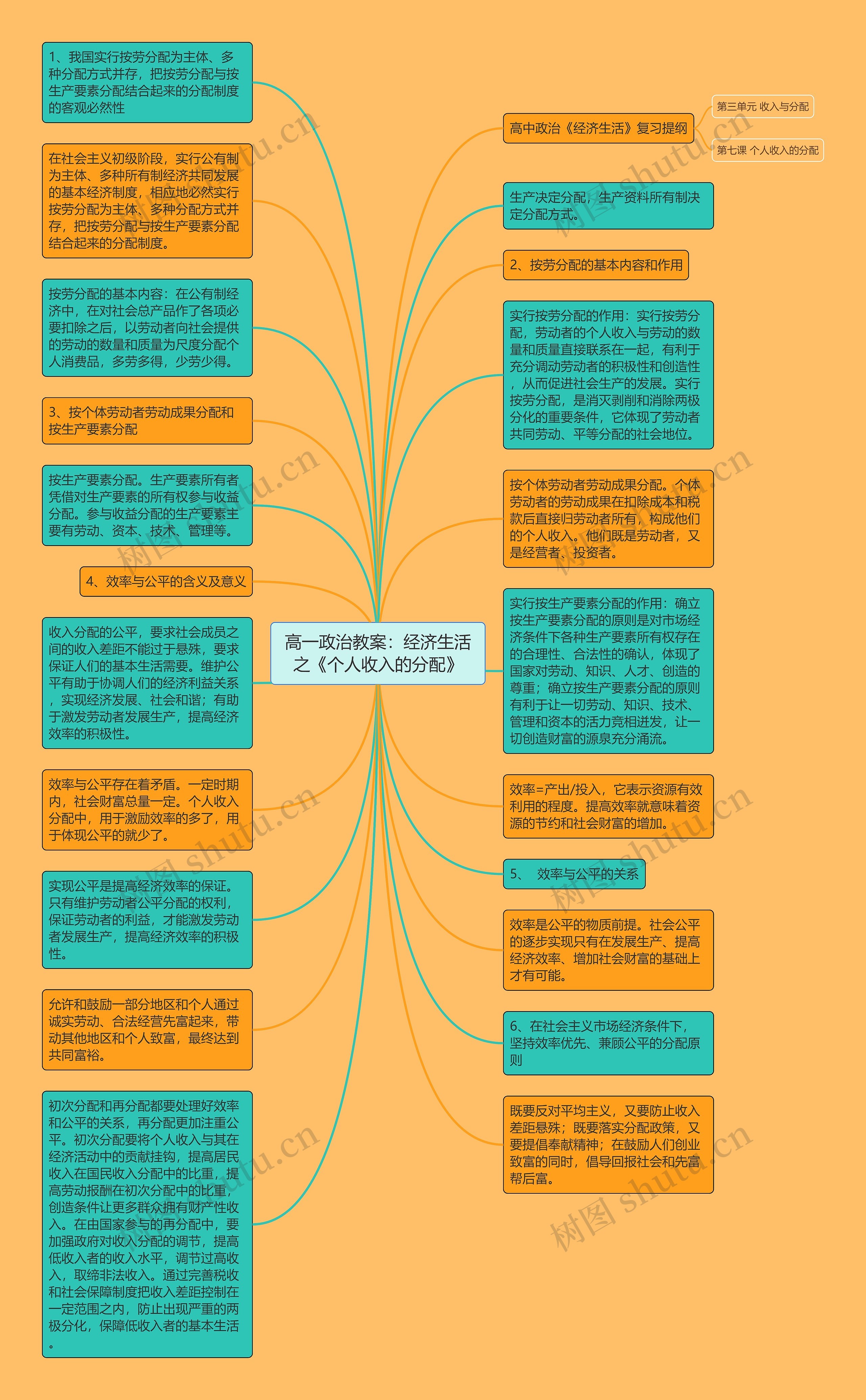 高一政治教案：经济生活之《个人收入的分配》