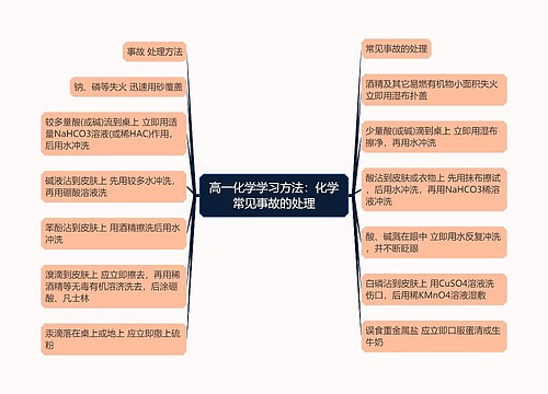 高一化学学习方法：化学常见事故的处理