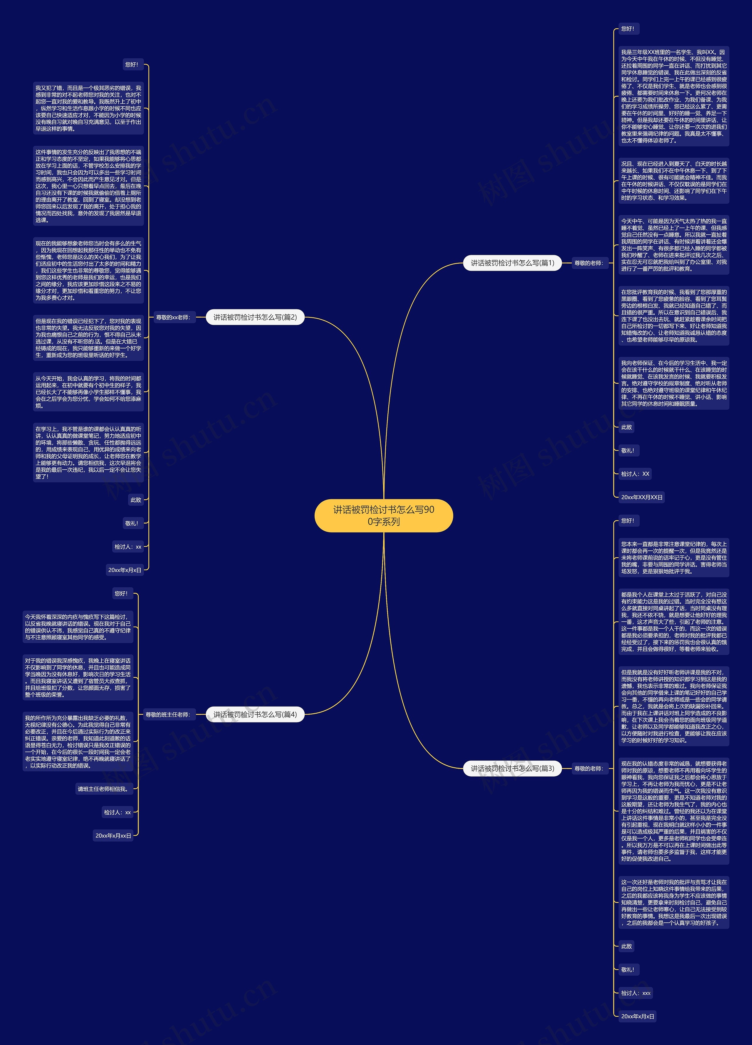 讲话被罚检讨书怎么写900字系列思维导图