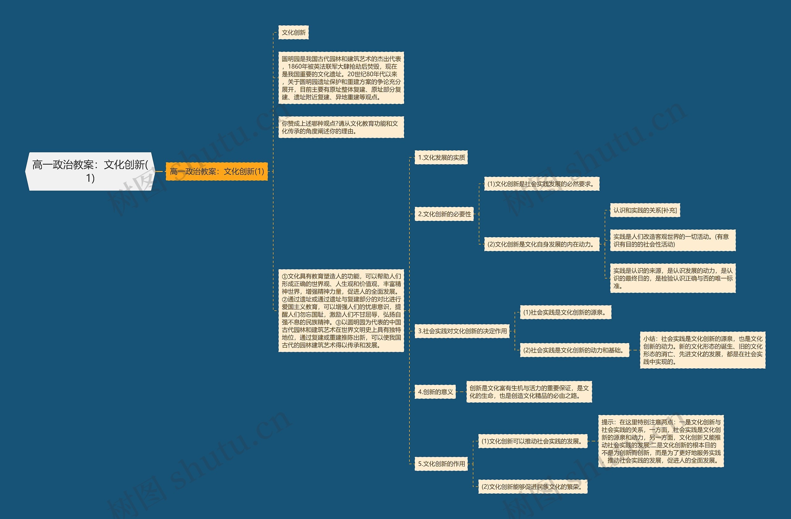 高一政治教案:文化创新(1)思维导图高清图 高一政治教案:文化创新(1)思维导图