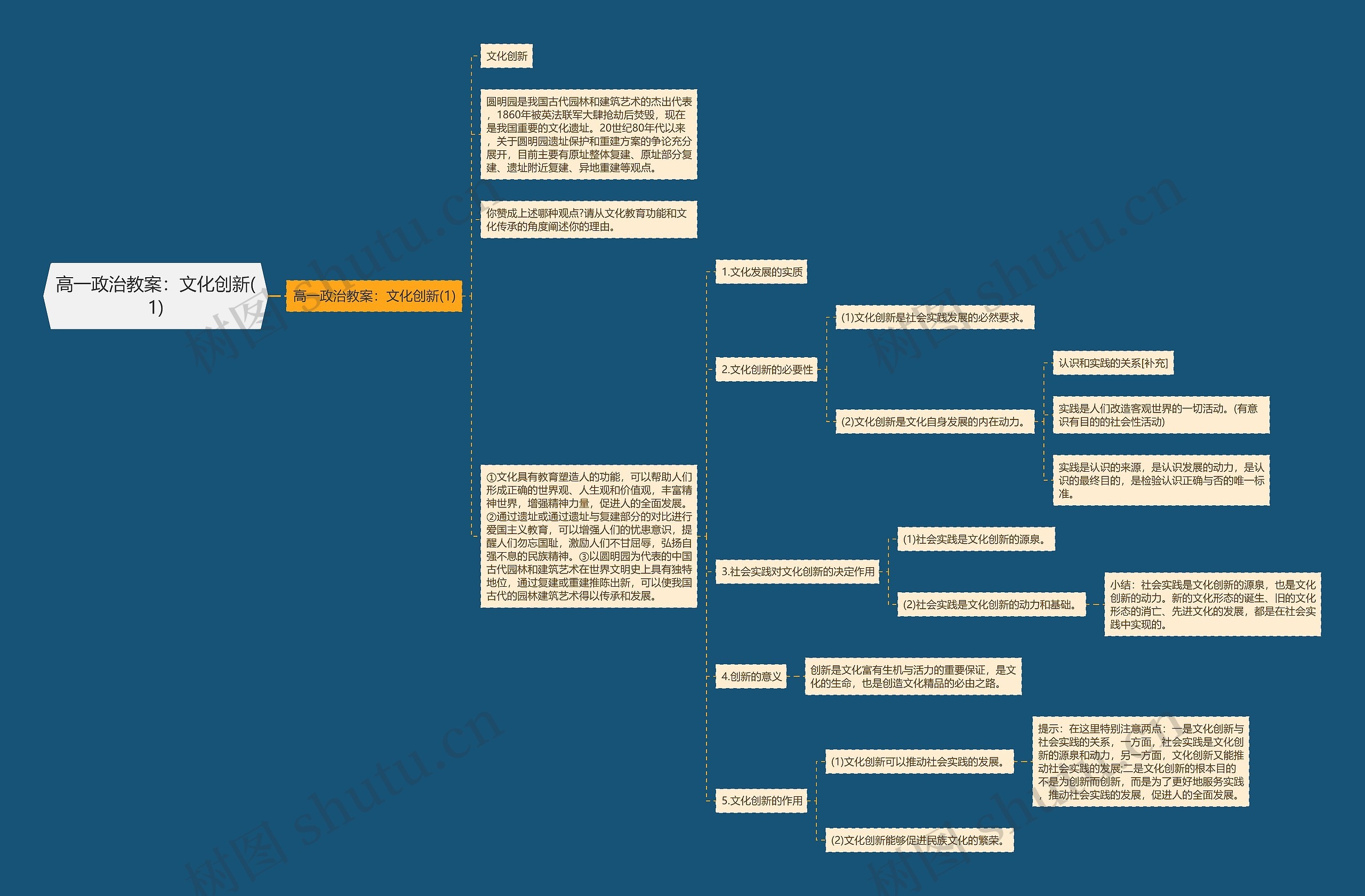高一政治教案：文化创新(1)思维导图