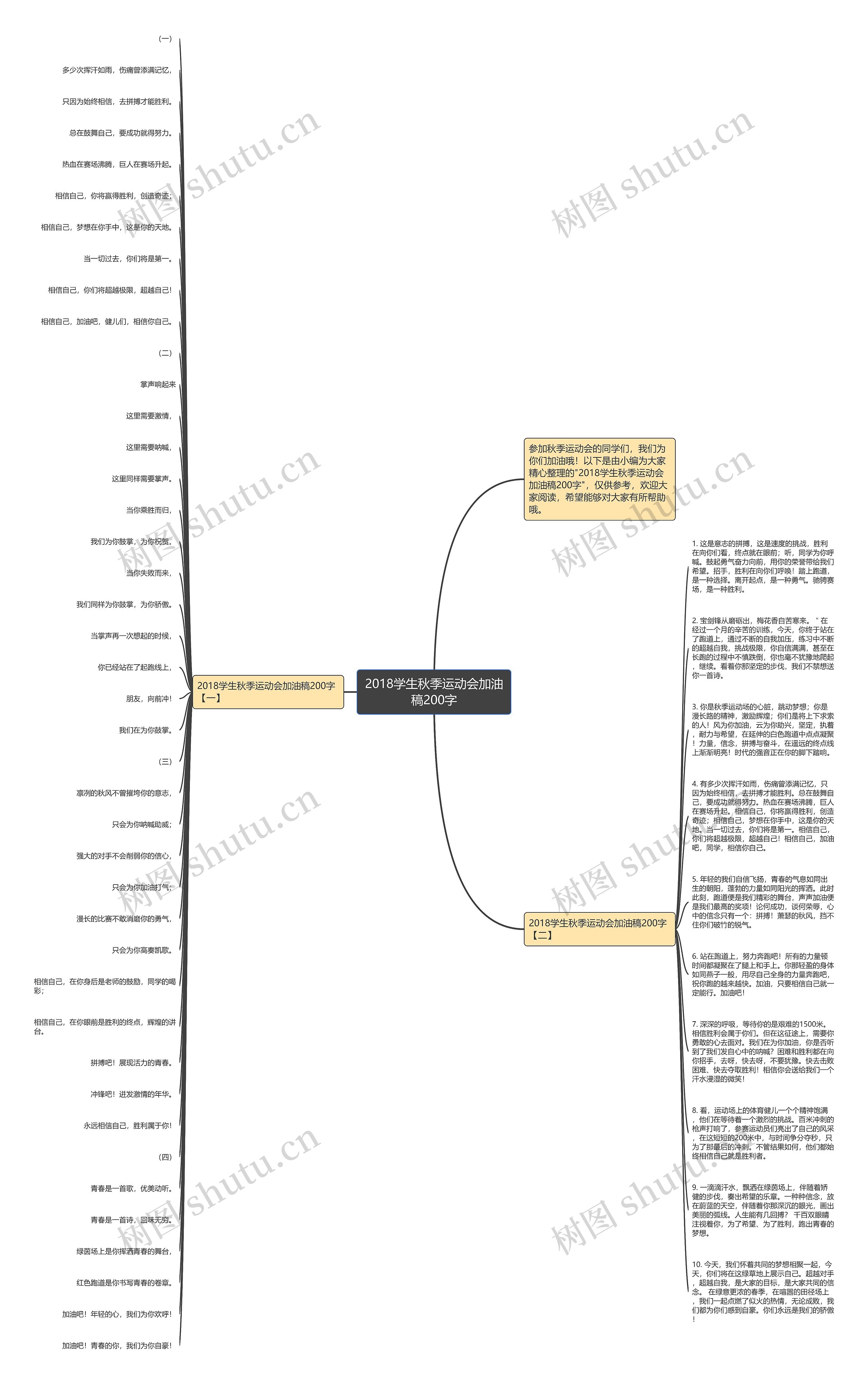 2018学生秋季运动会加油稿200字思维导图
