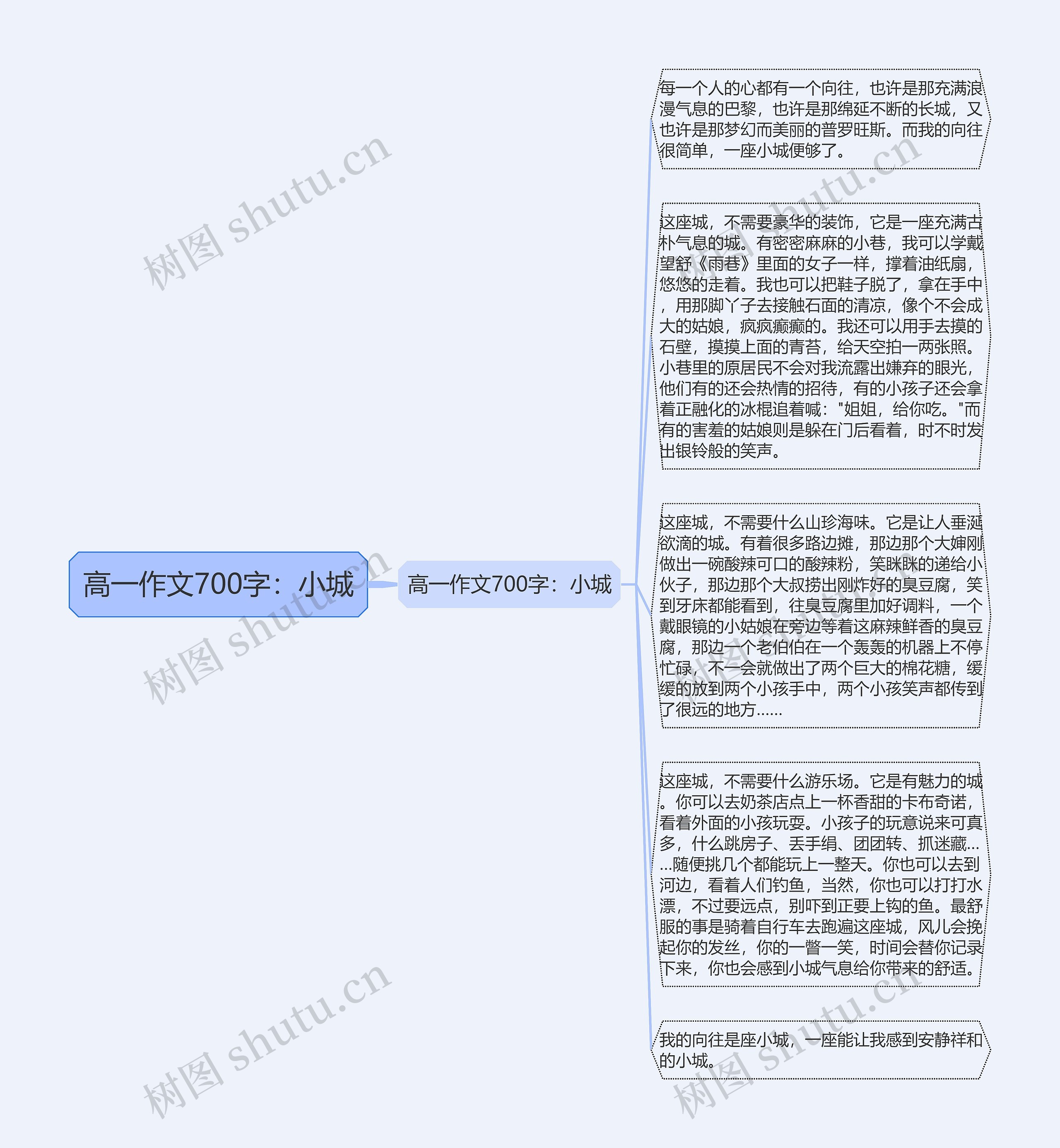 高一作文700字：小城思维导图