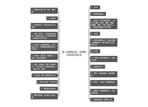高一地理知识点：世界各大区域河湖分布